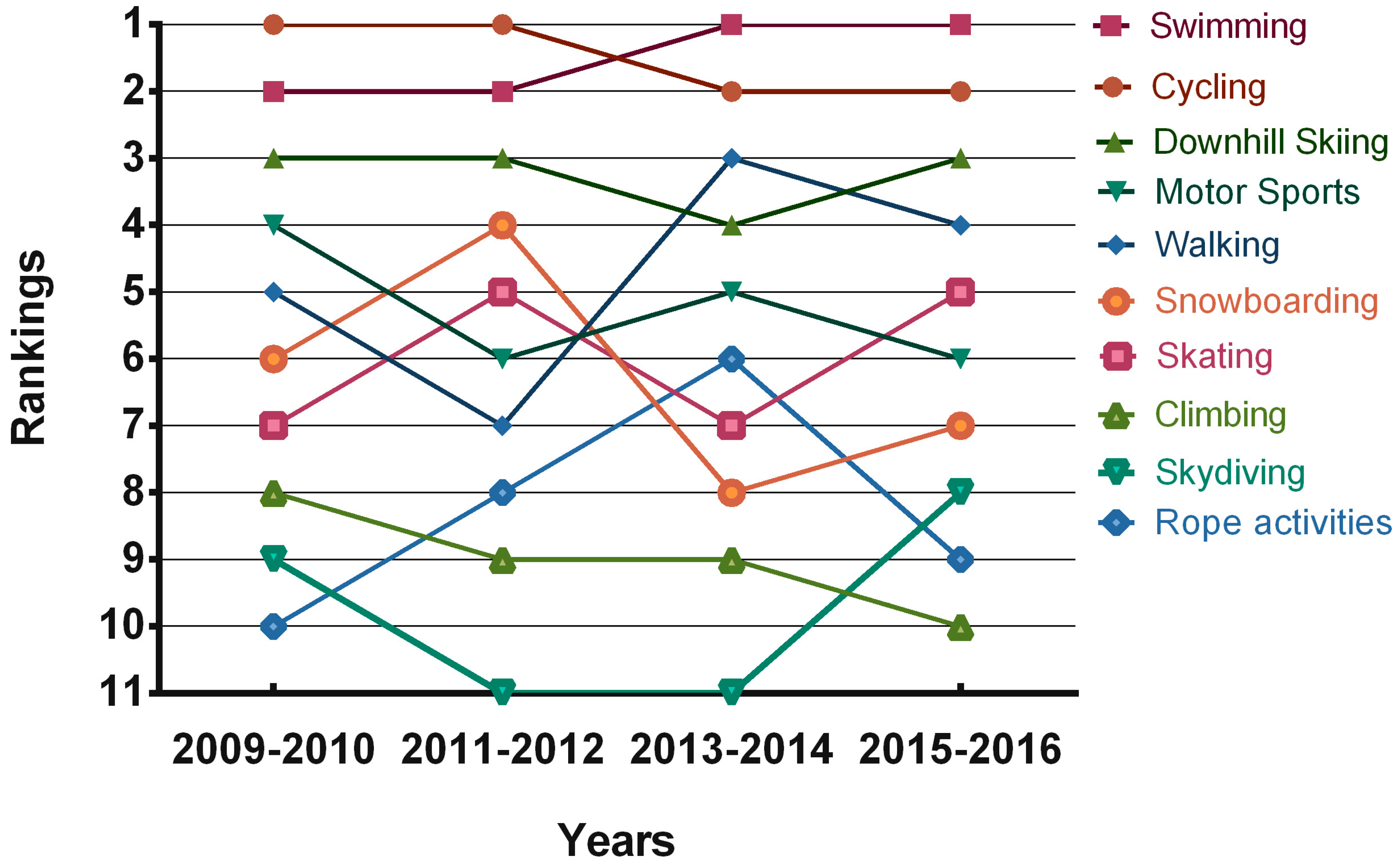 Ijerph 14 00533 g002 550