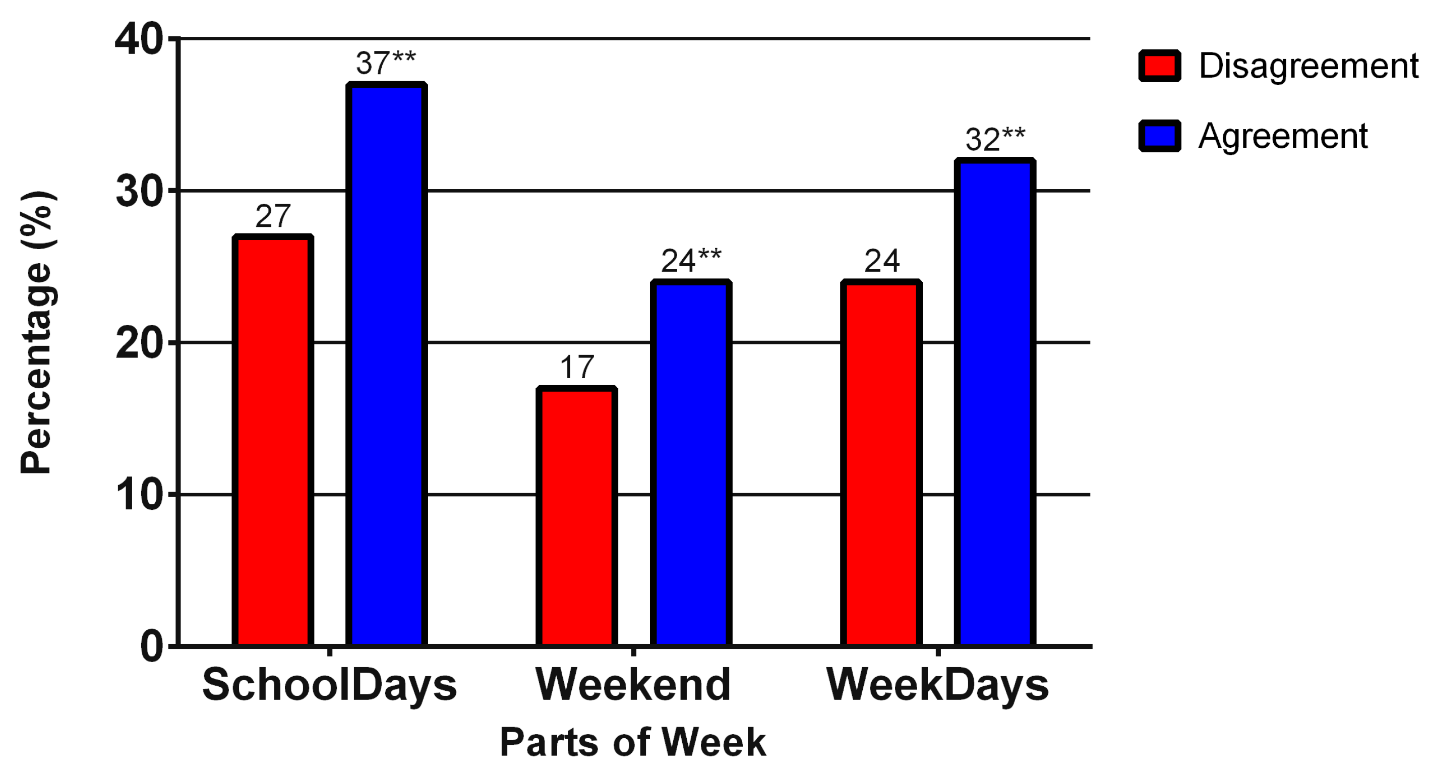 Ijerph 14 00533 g005 550