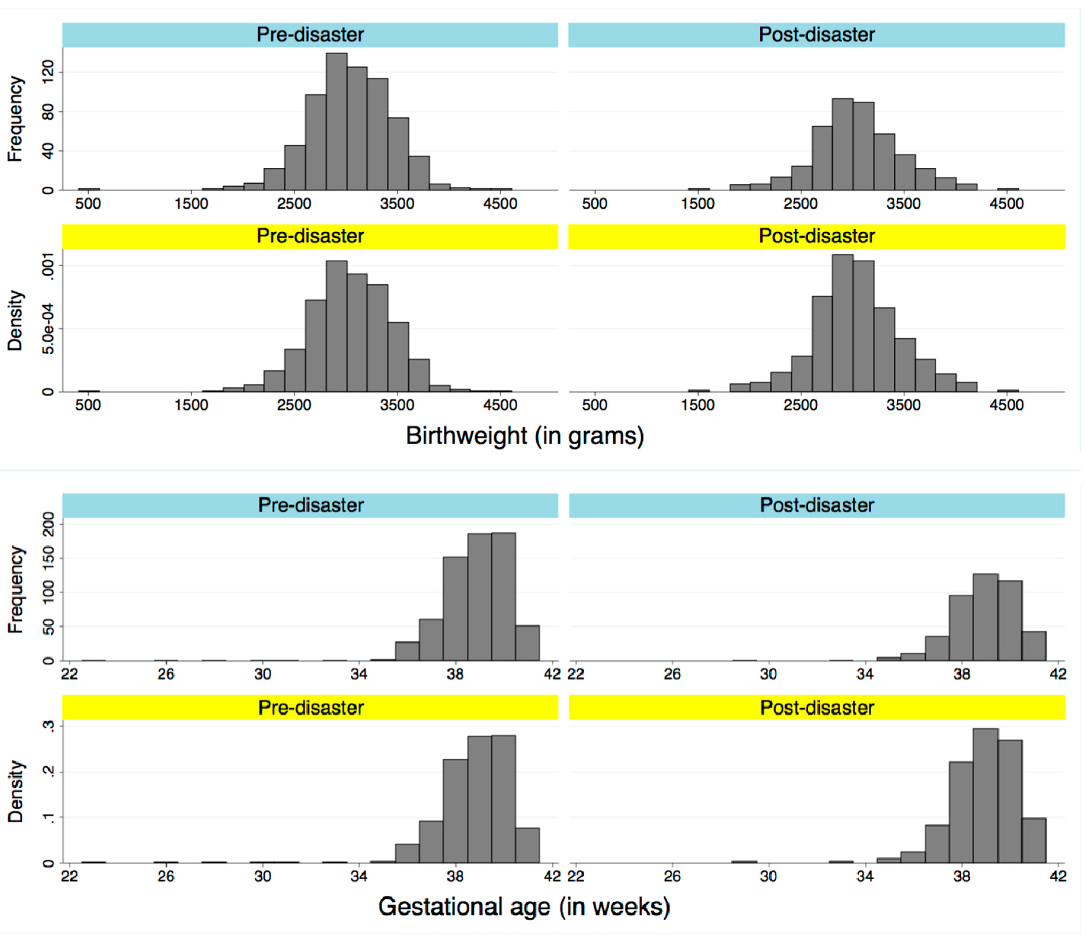 Ijerph 14 00542 g002 550