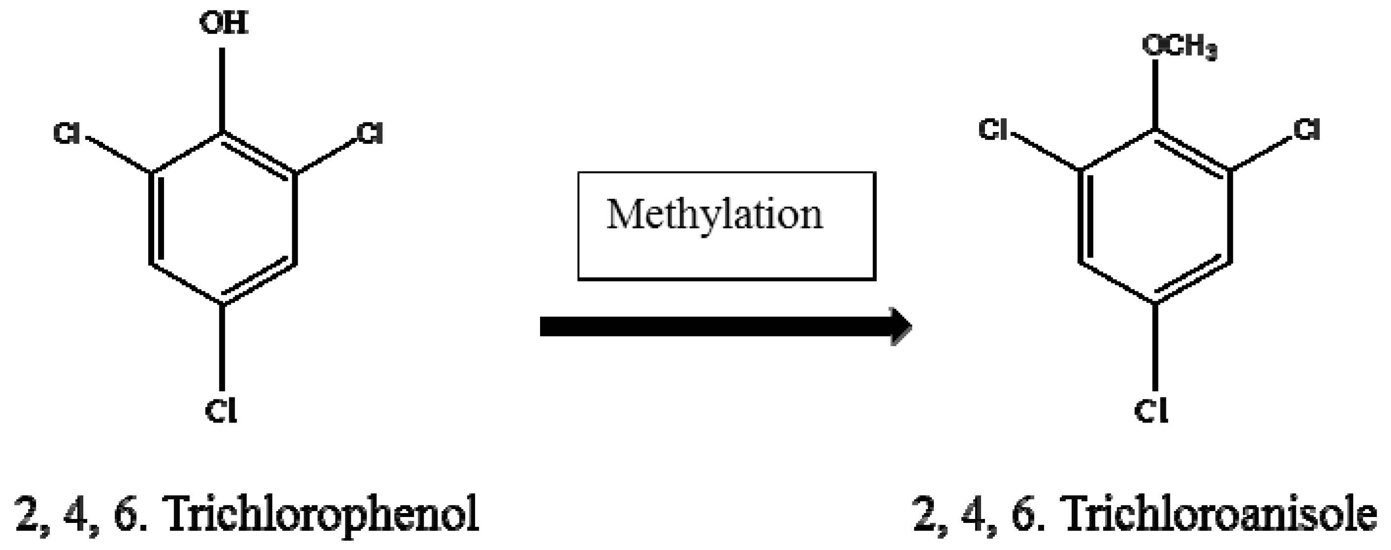 Ijerph 14 00546 g003 550