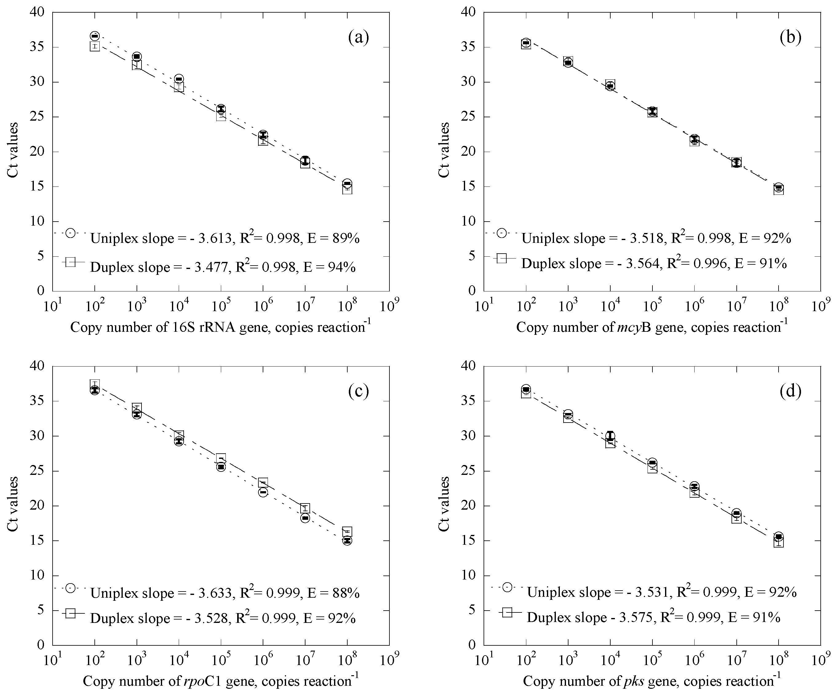 Ijerph 14 00547 g001