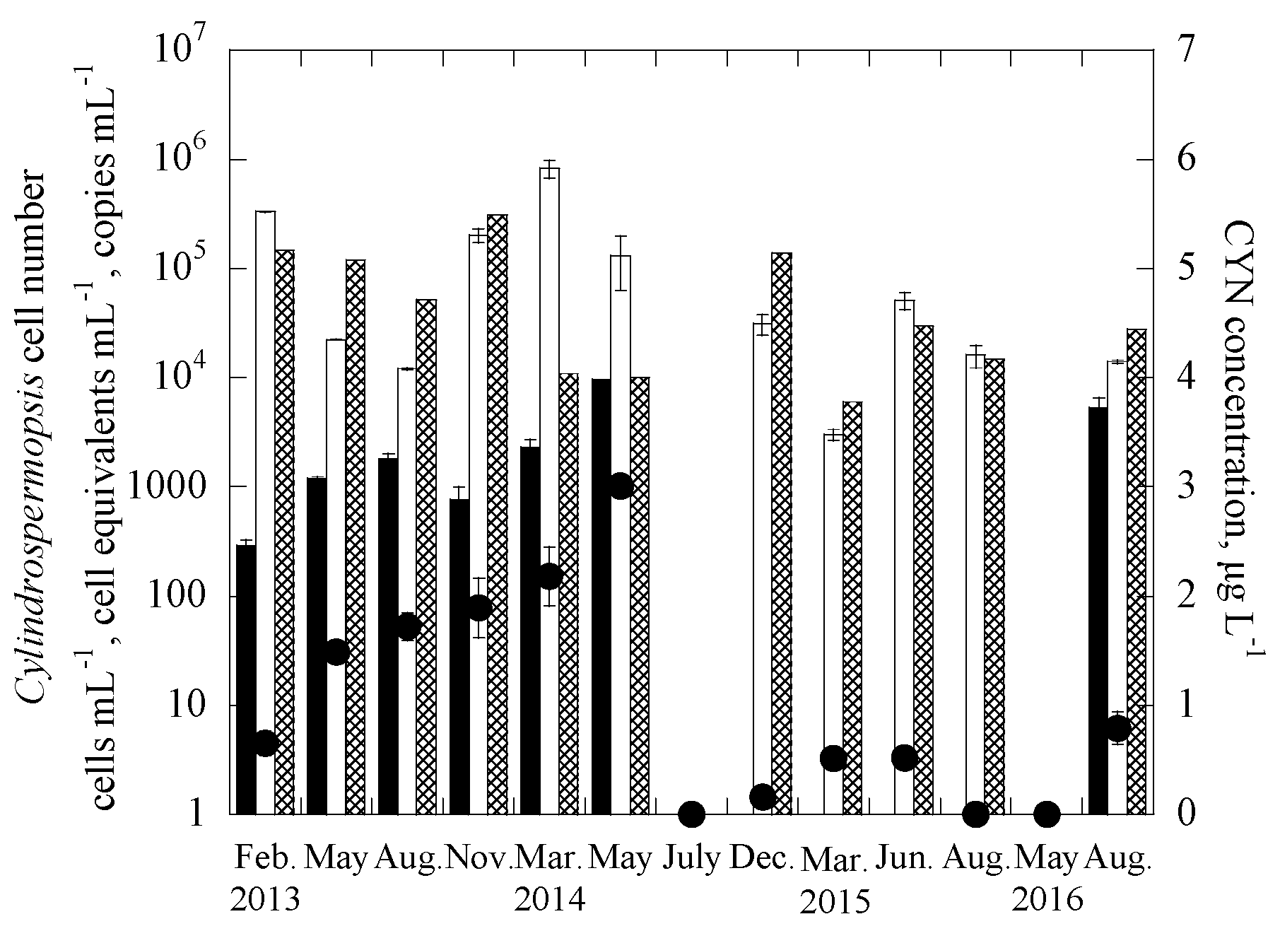 Ijerph 14 00547 g003