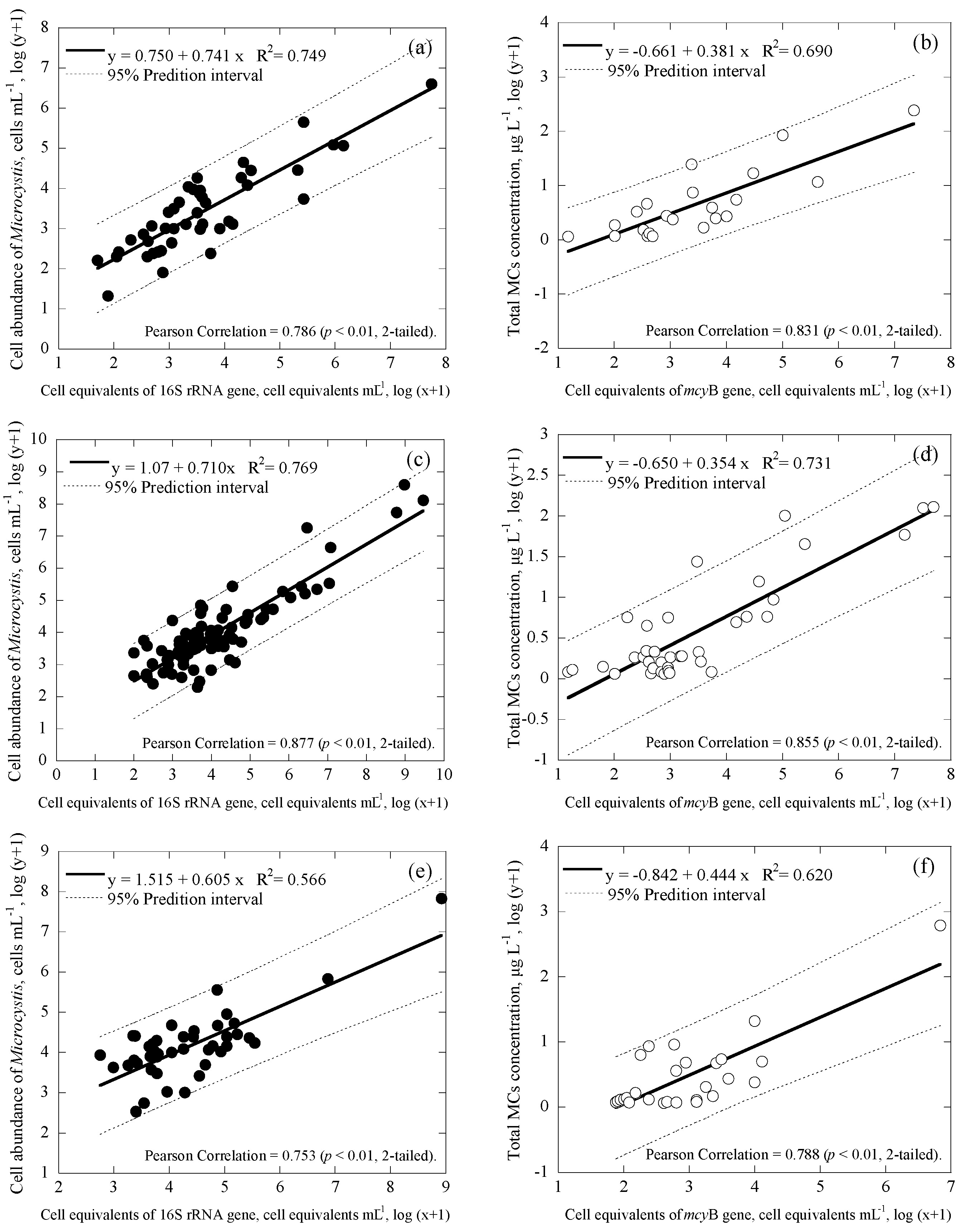 Ijerph 14 00547 g004