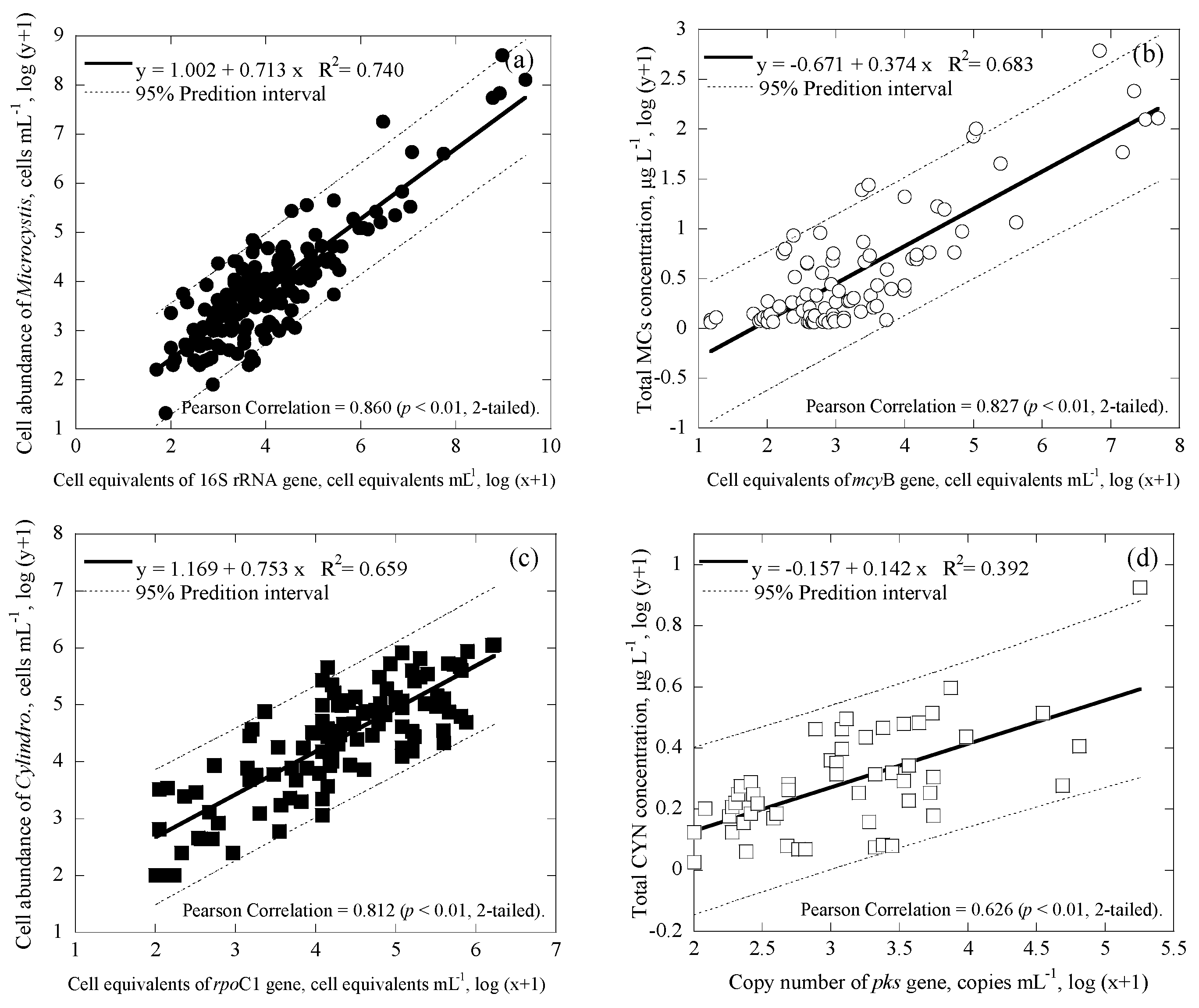 Ijerph 14 00547 g006