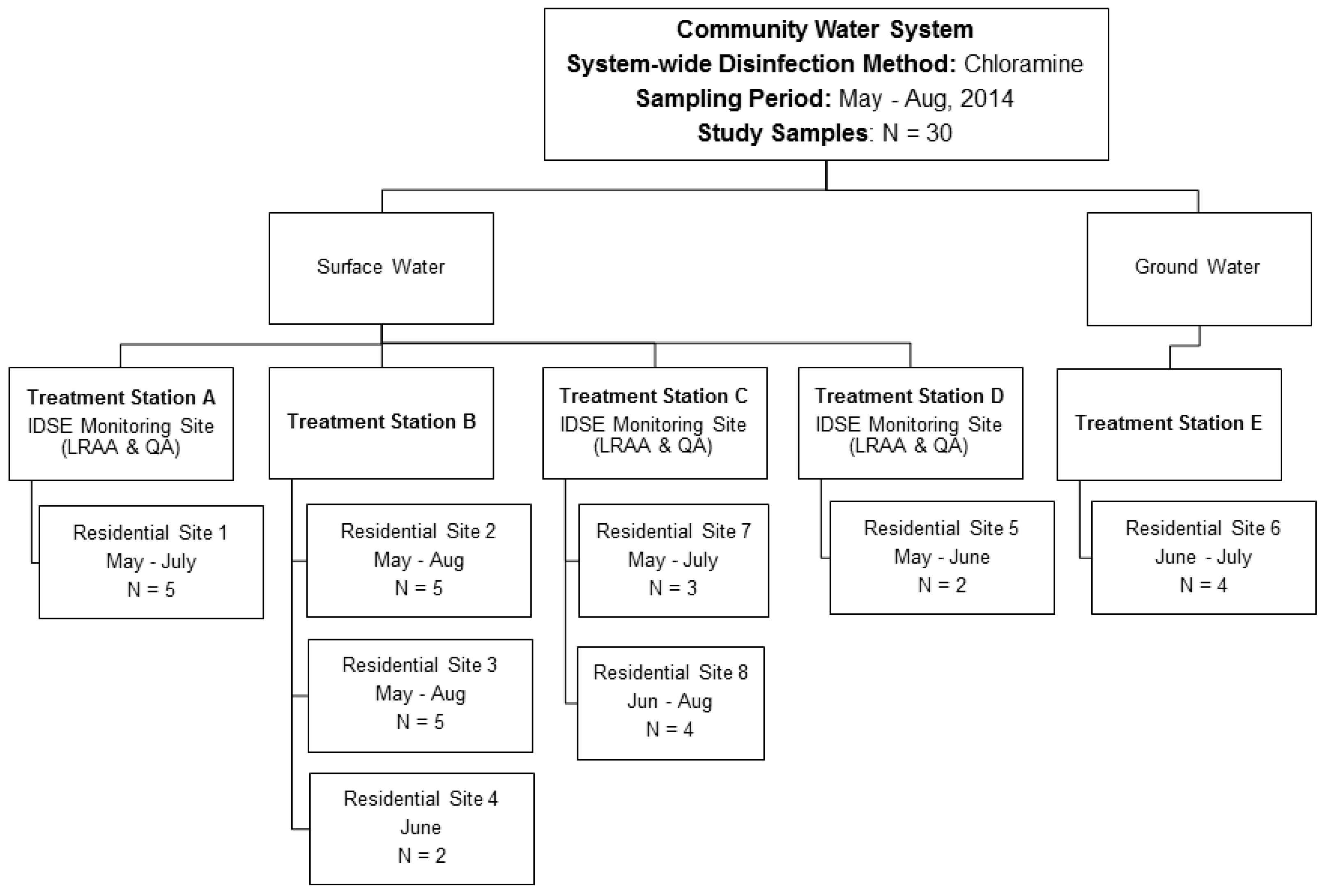 Ijerph 14 00548 g001