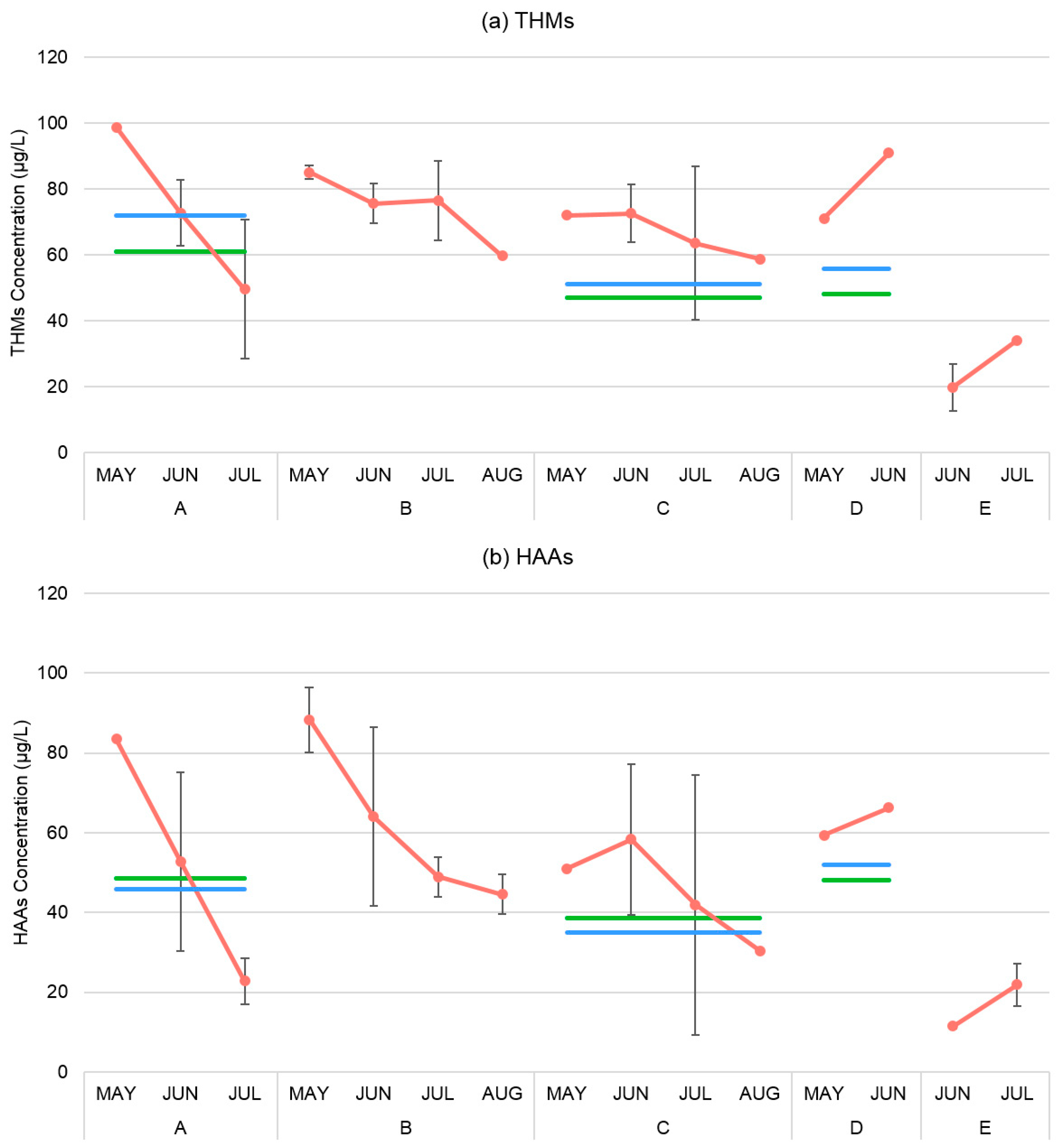 Ijerph 14 00548 g002