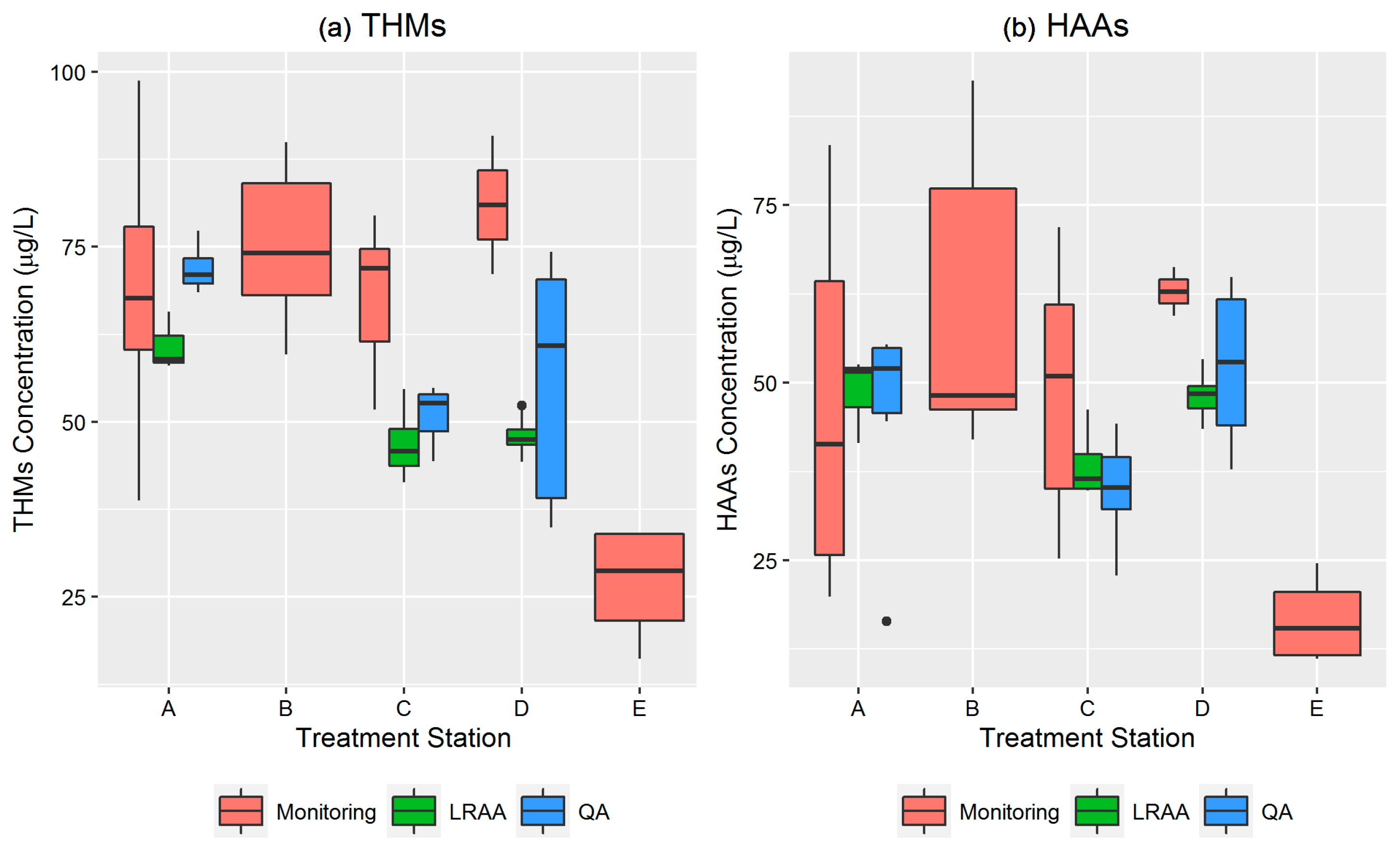 Ijerph 14 00548 g003