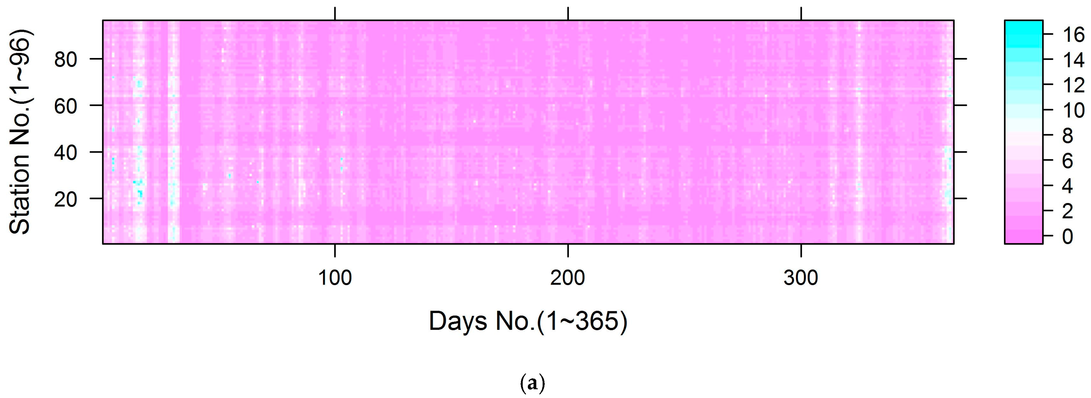 Ijerph 14 00549 g007a
