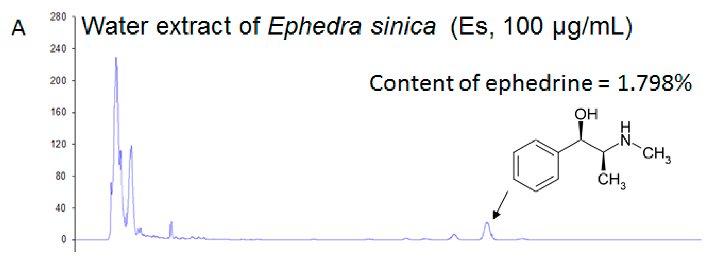 Ijerph 14 00555 g002a