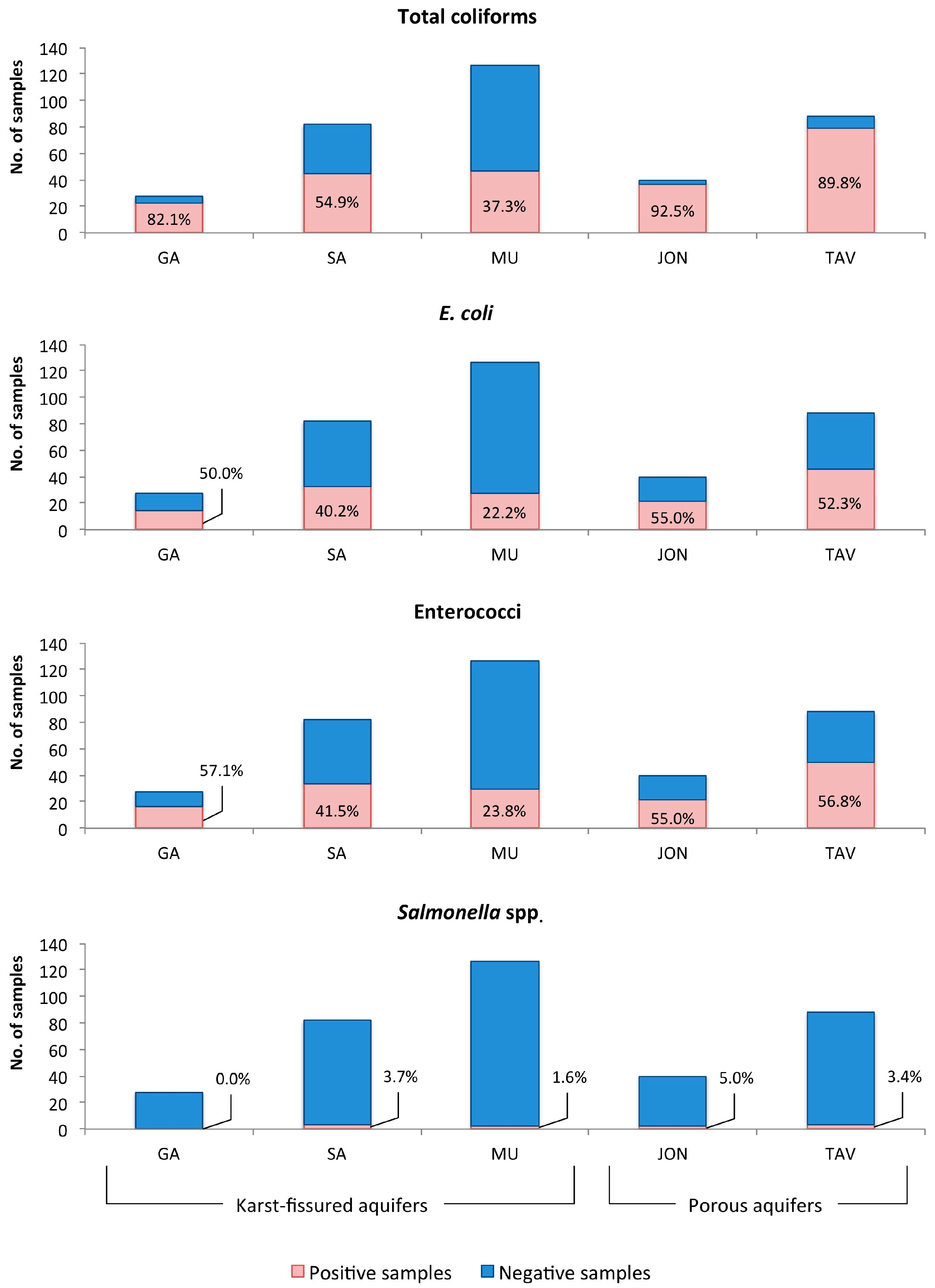 Ijerph 14 00558 g003 550