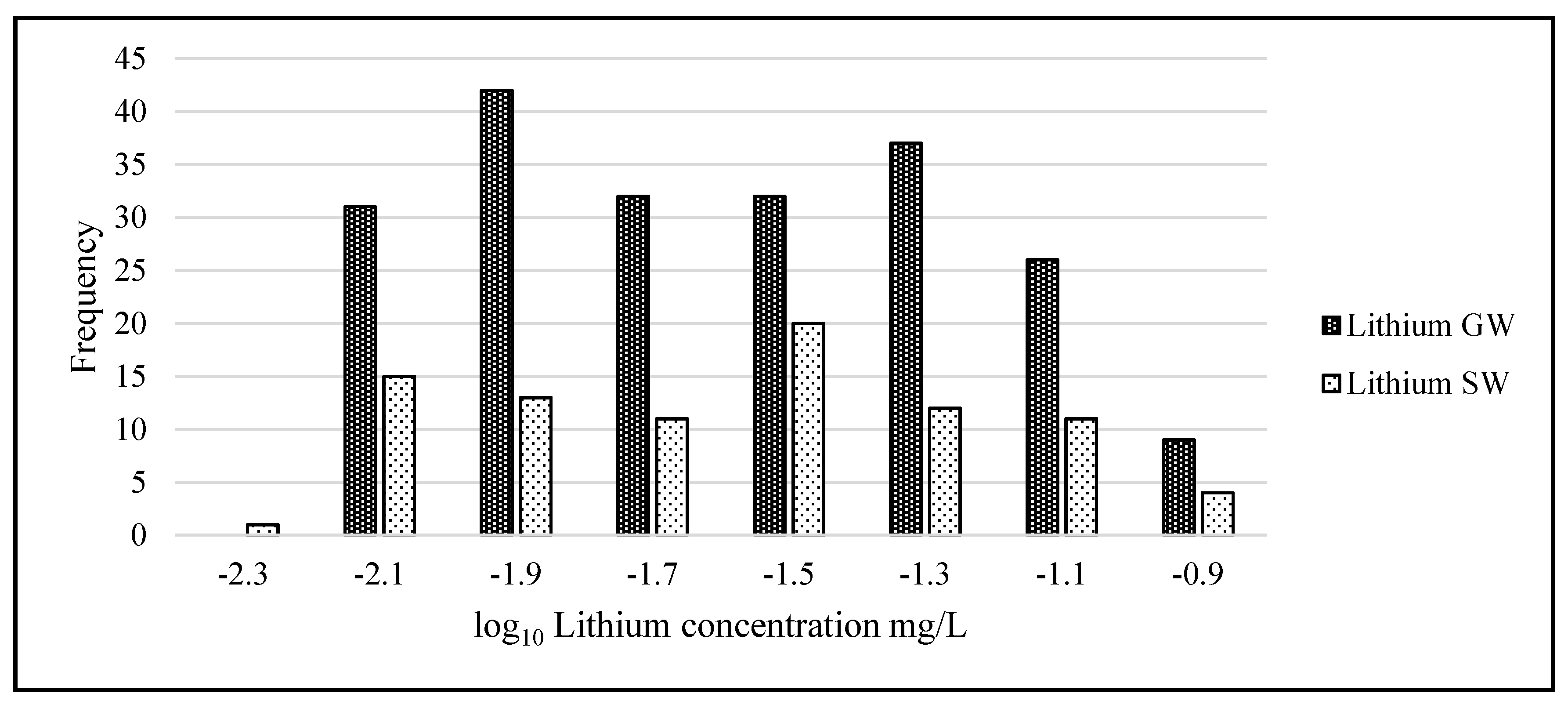 Ijerph 14 00561 g004 550