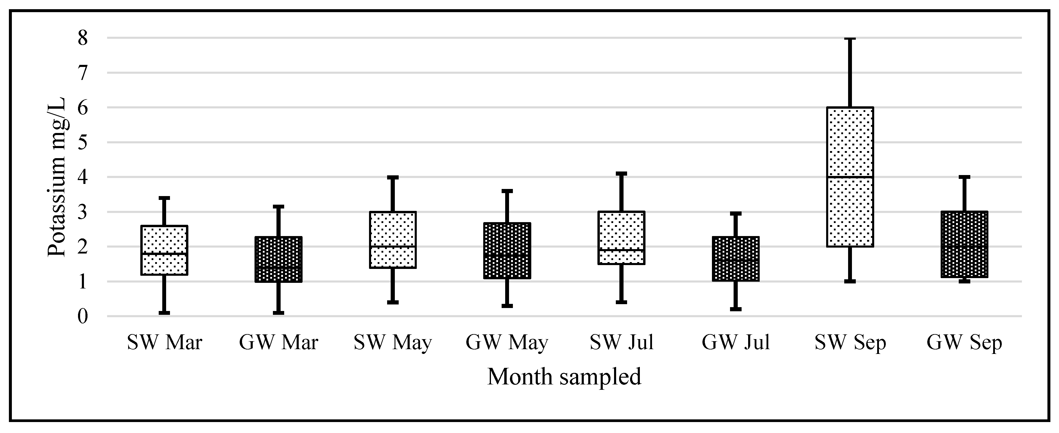 Ijerph 14 00561 g007 550