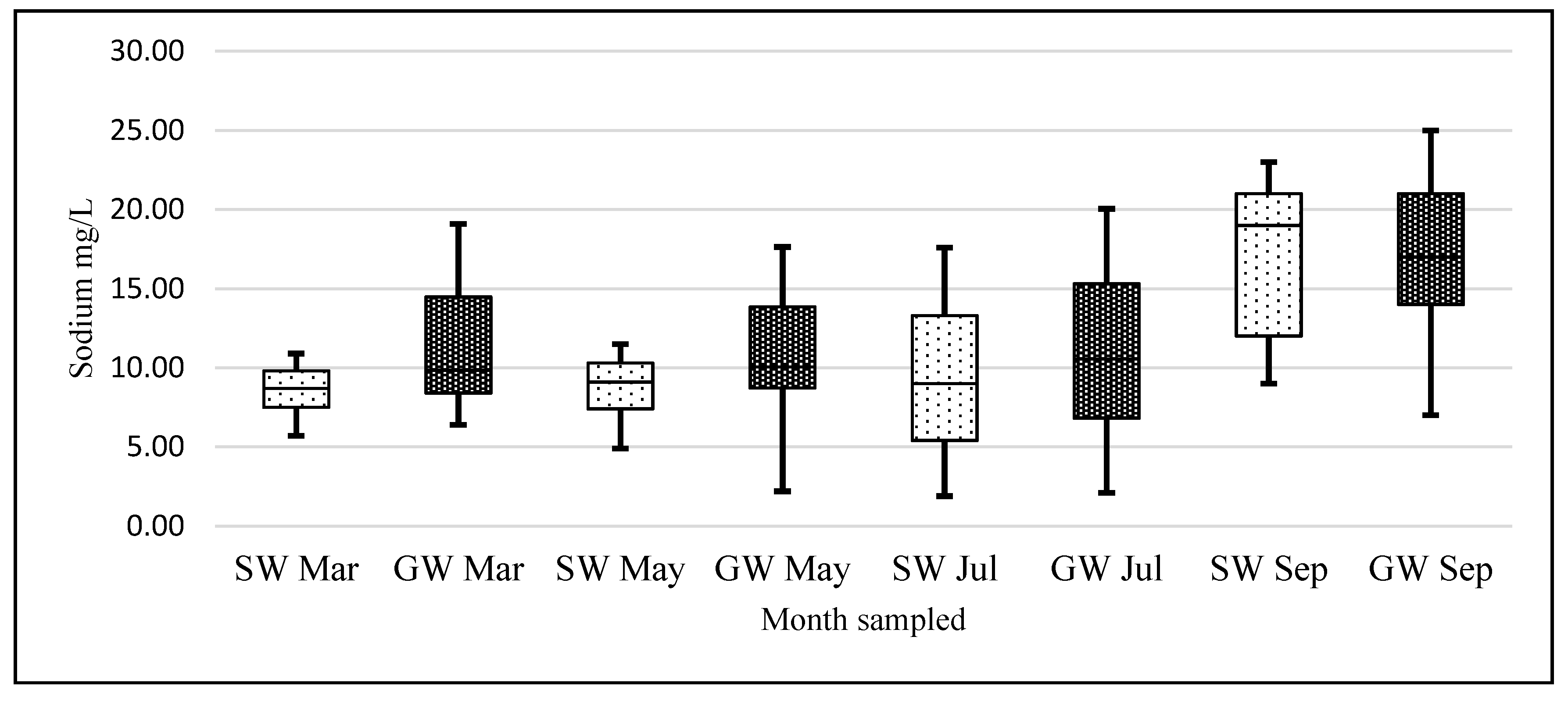 Ijerph 14 00561 g009 550