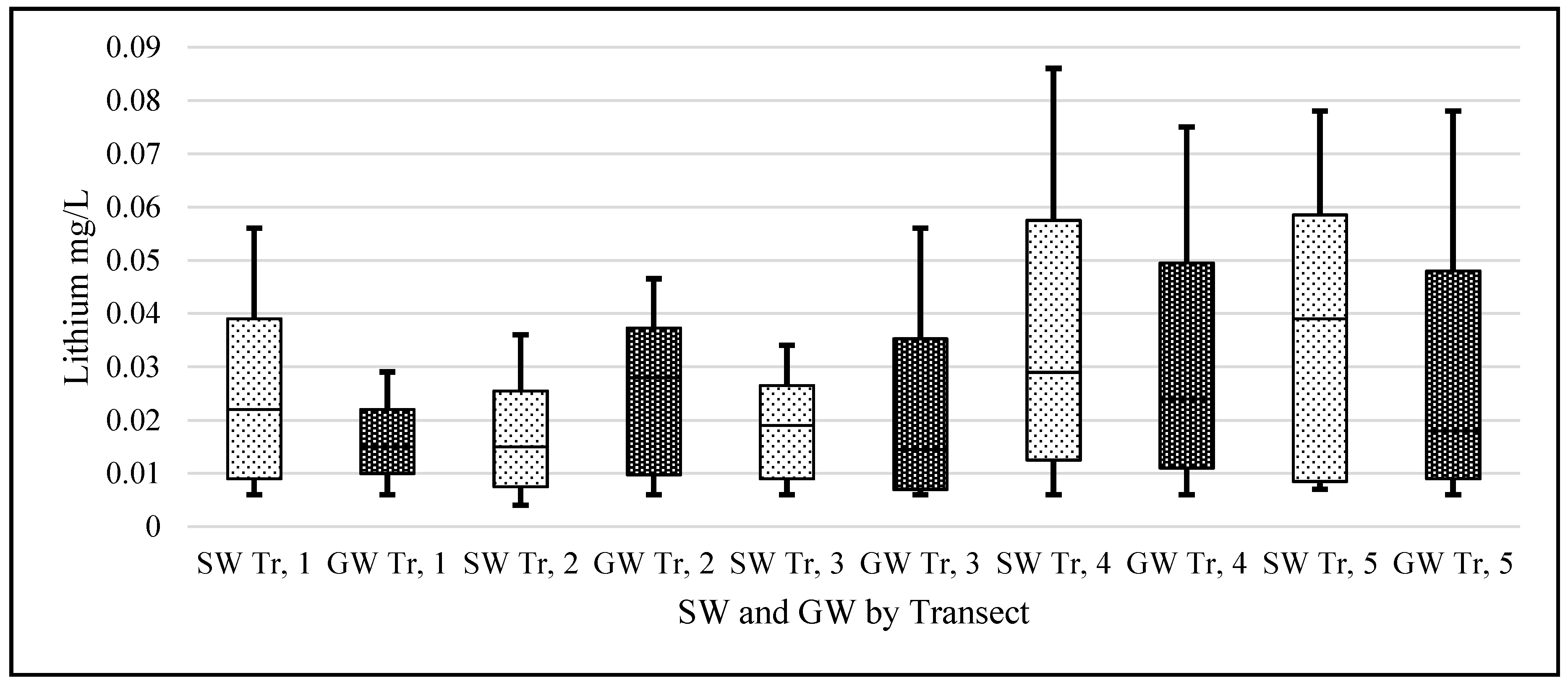 Ijerph 14 00561 g012 550