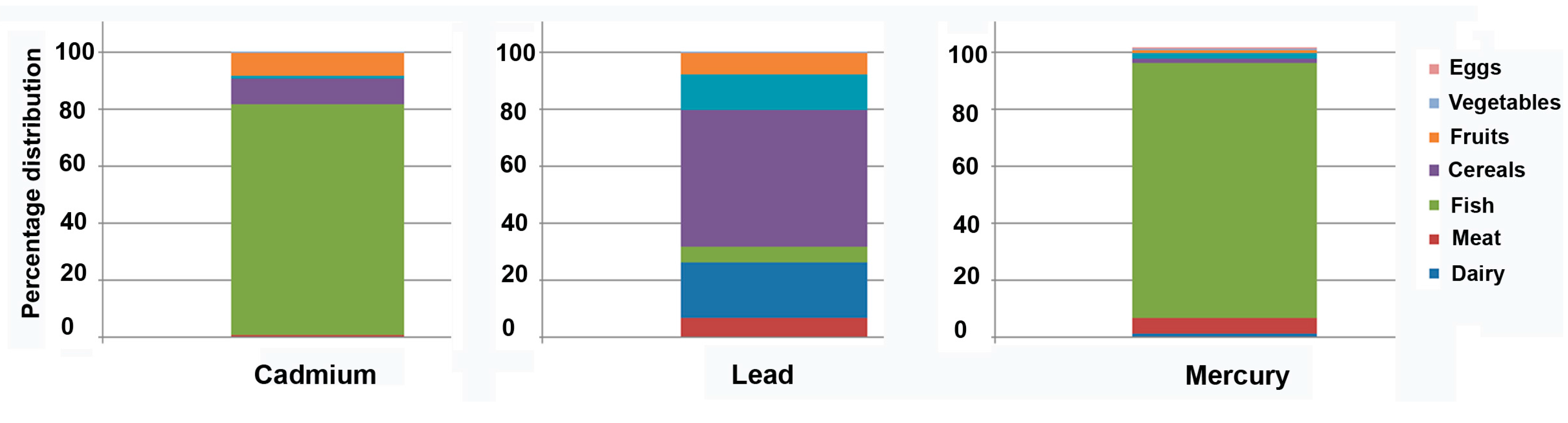 Ijerph 14 00564 g001 550