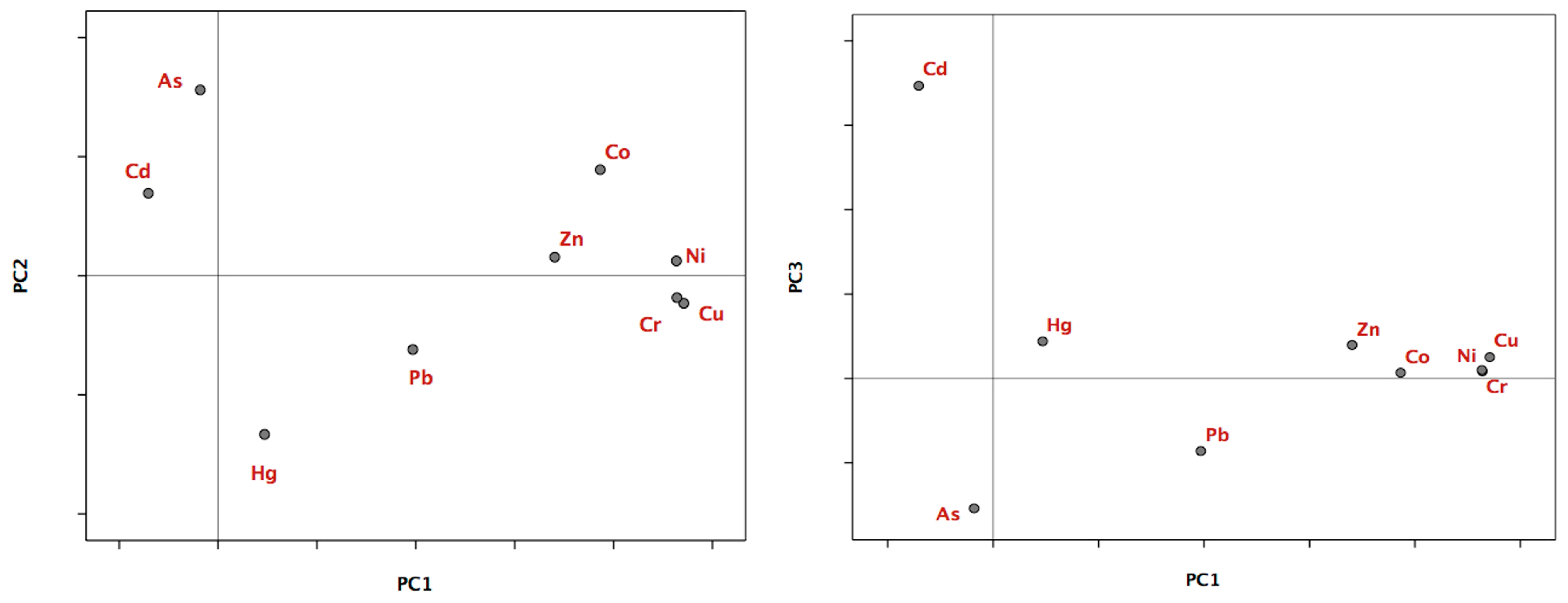 Ijerph 14 00568 g002 550