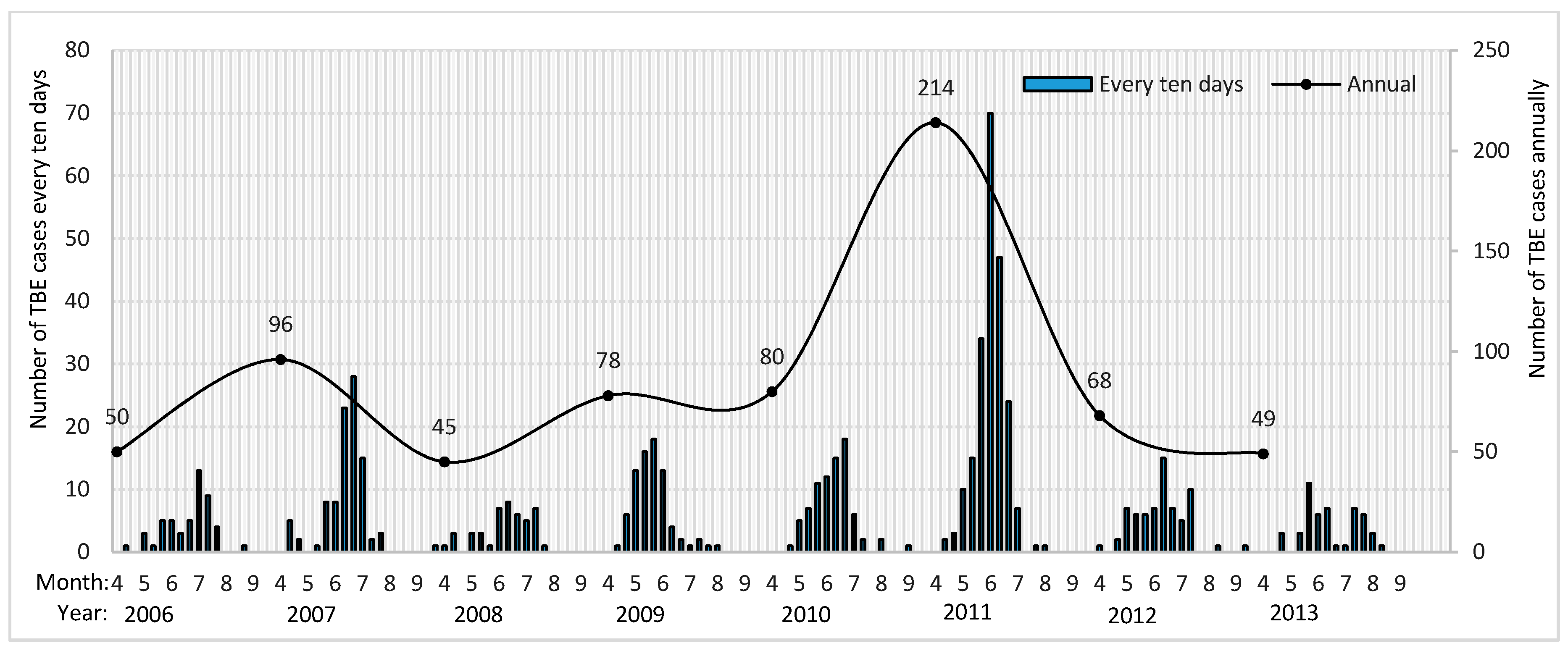 Ijerph 14 00569 g004 550