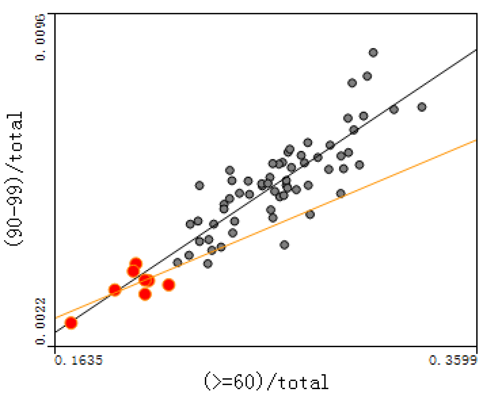 Ijerph 14 00571 g008 550