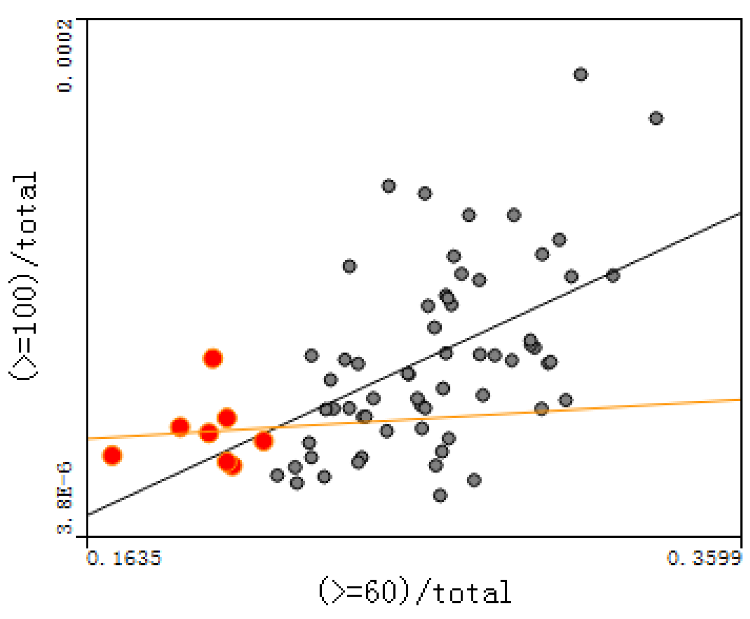 Ijerph 14 00571 g009 550