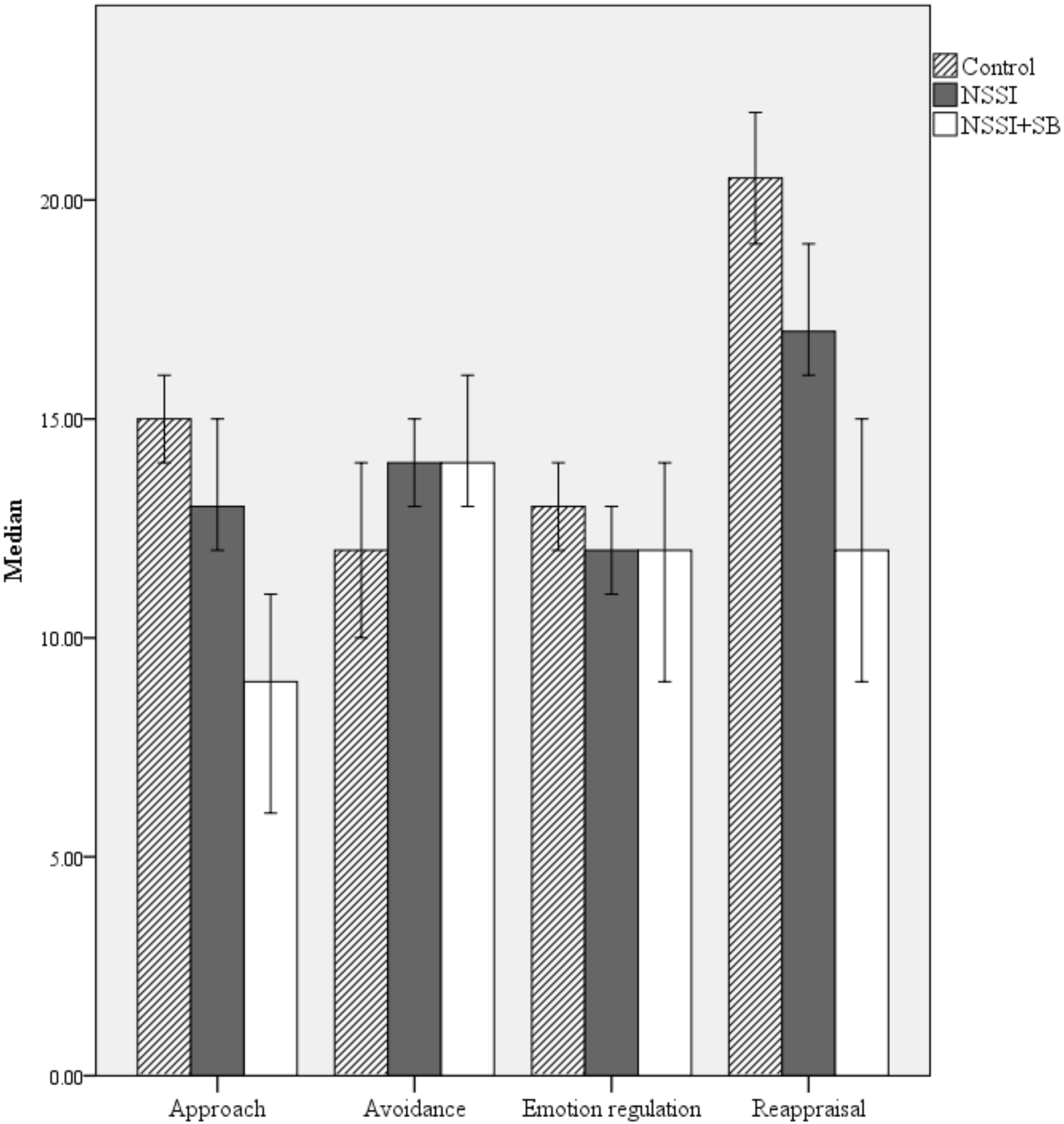 Ijerph 14 00575 g001 550