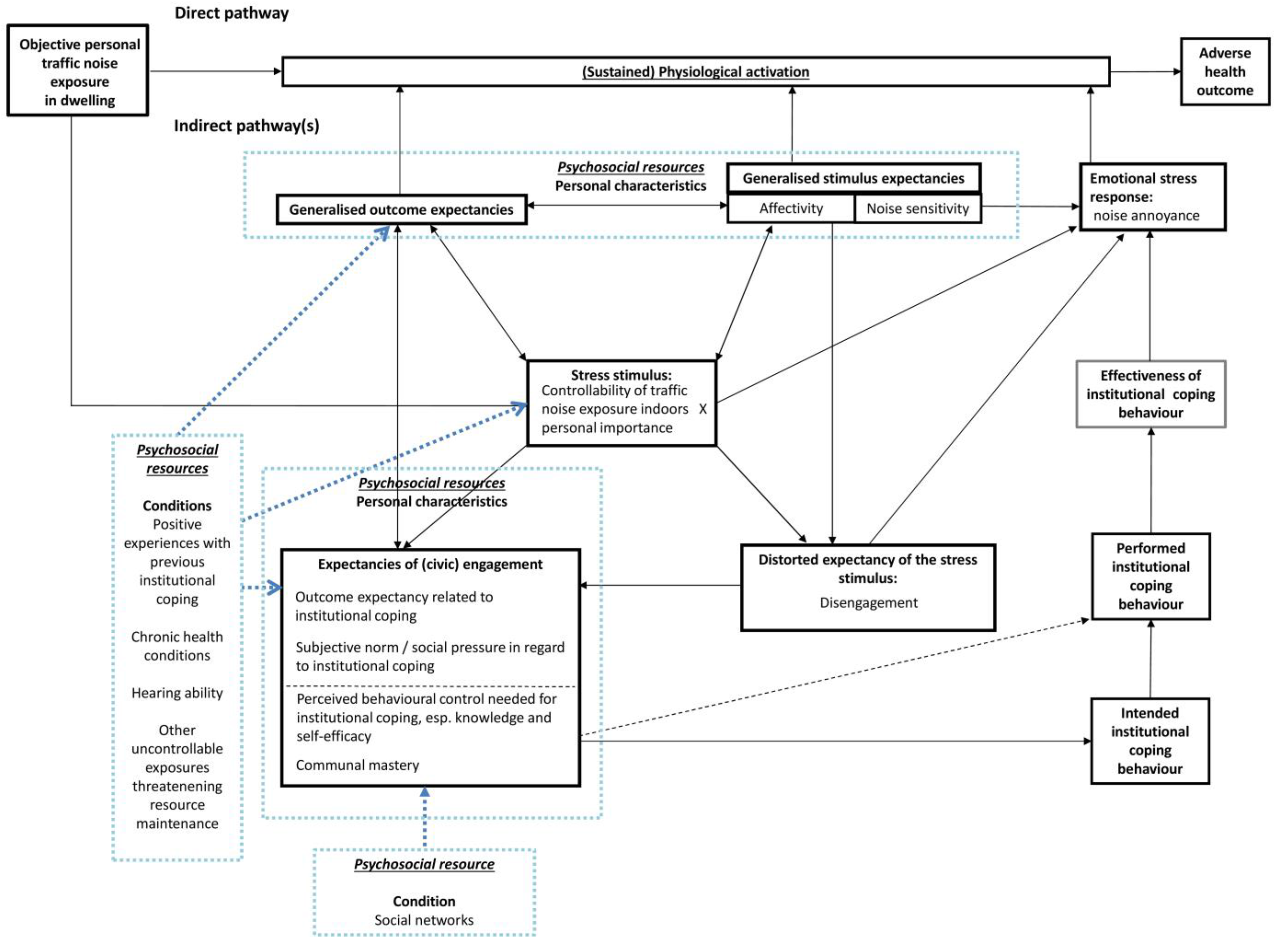 Ijerph 14 00578 g002 550