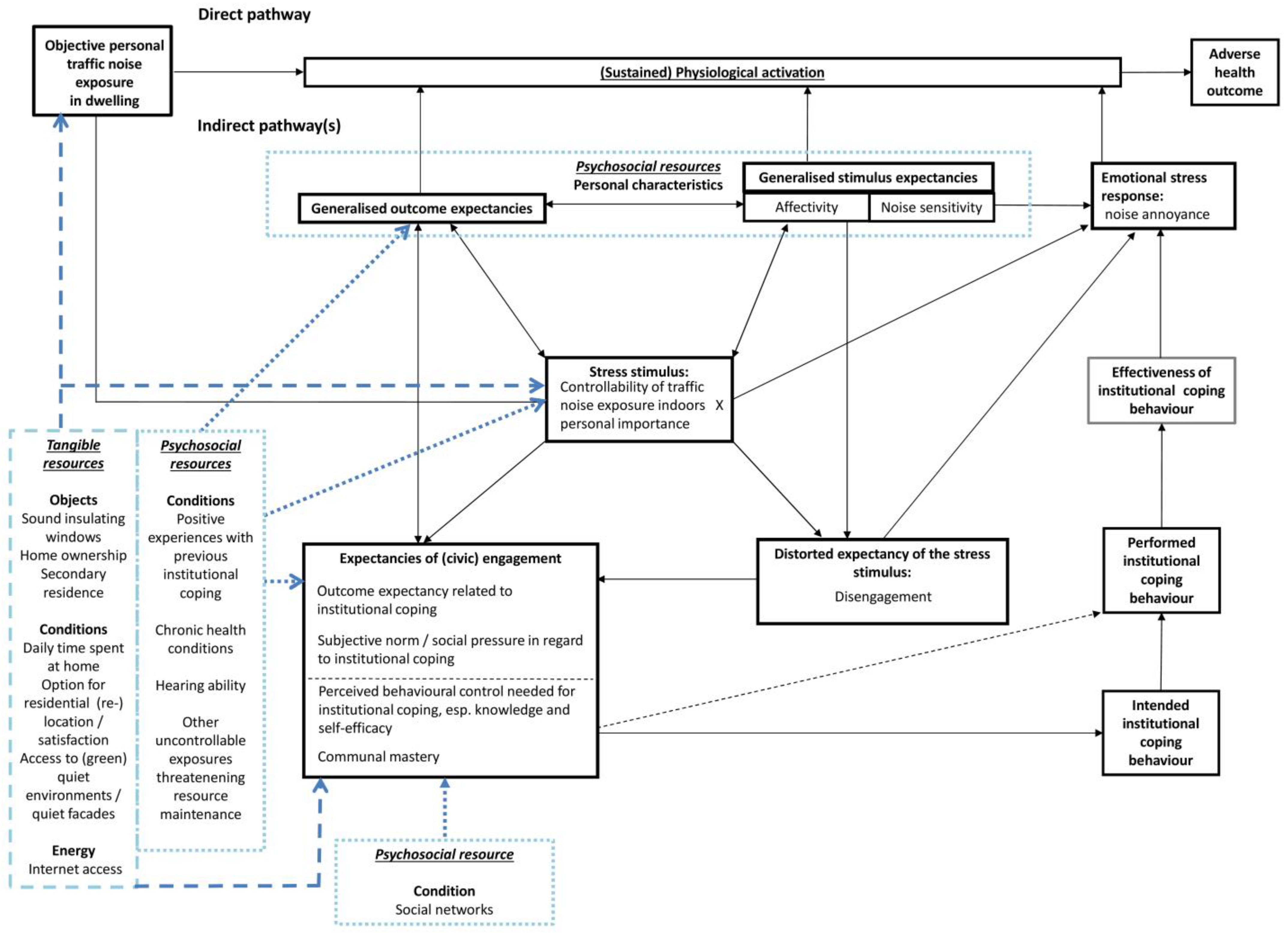Ijerph 14 00578 g003 550