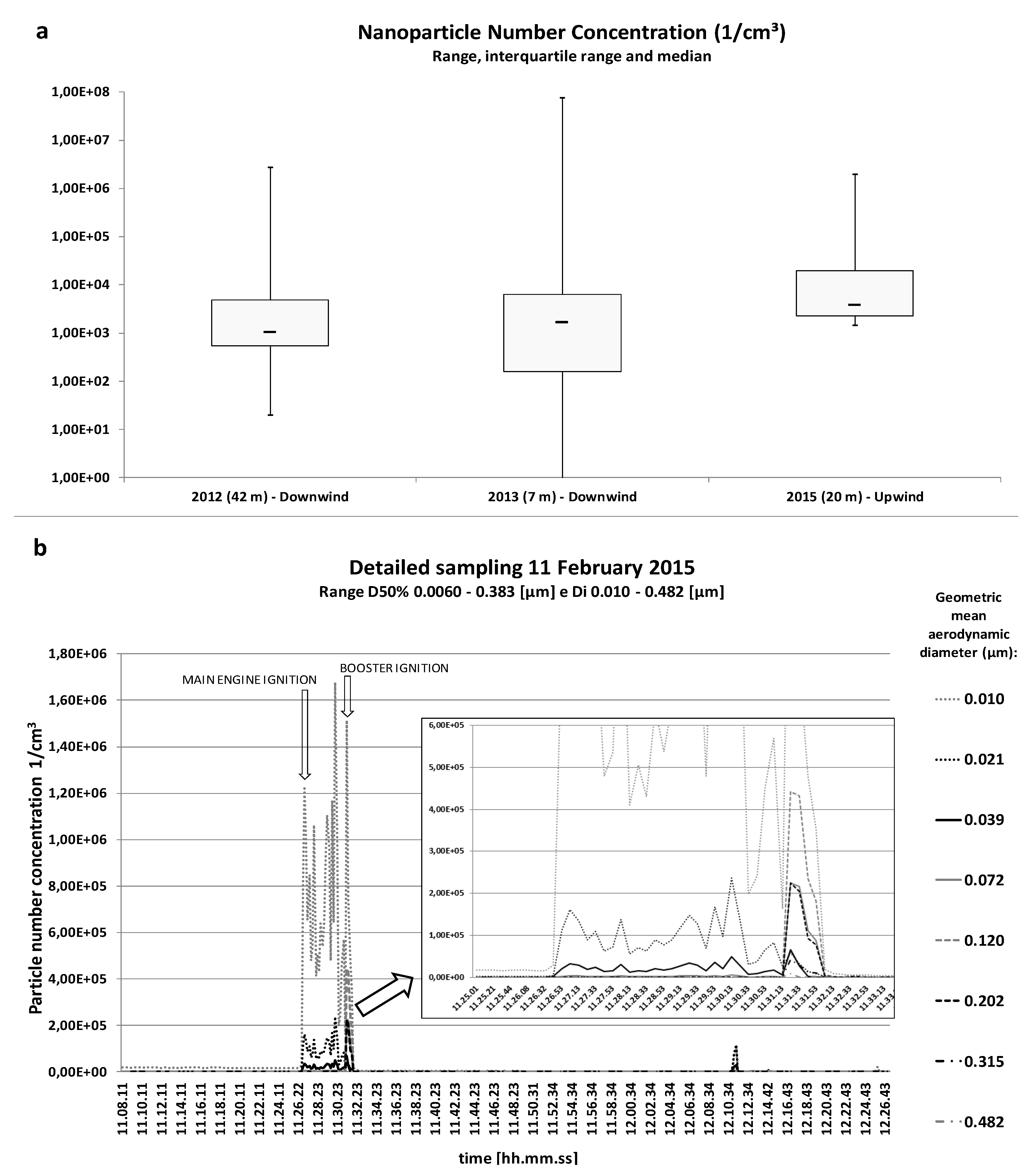 Ijerph 14 00579 g002 550