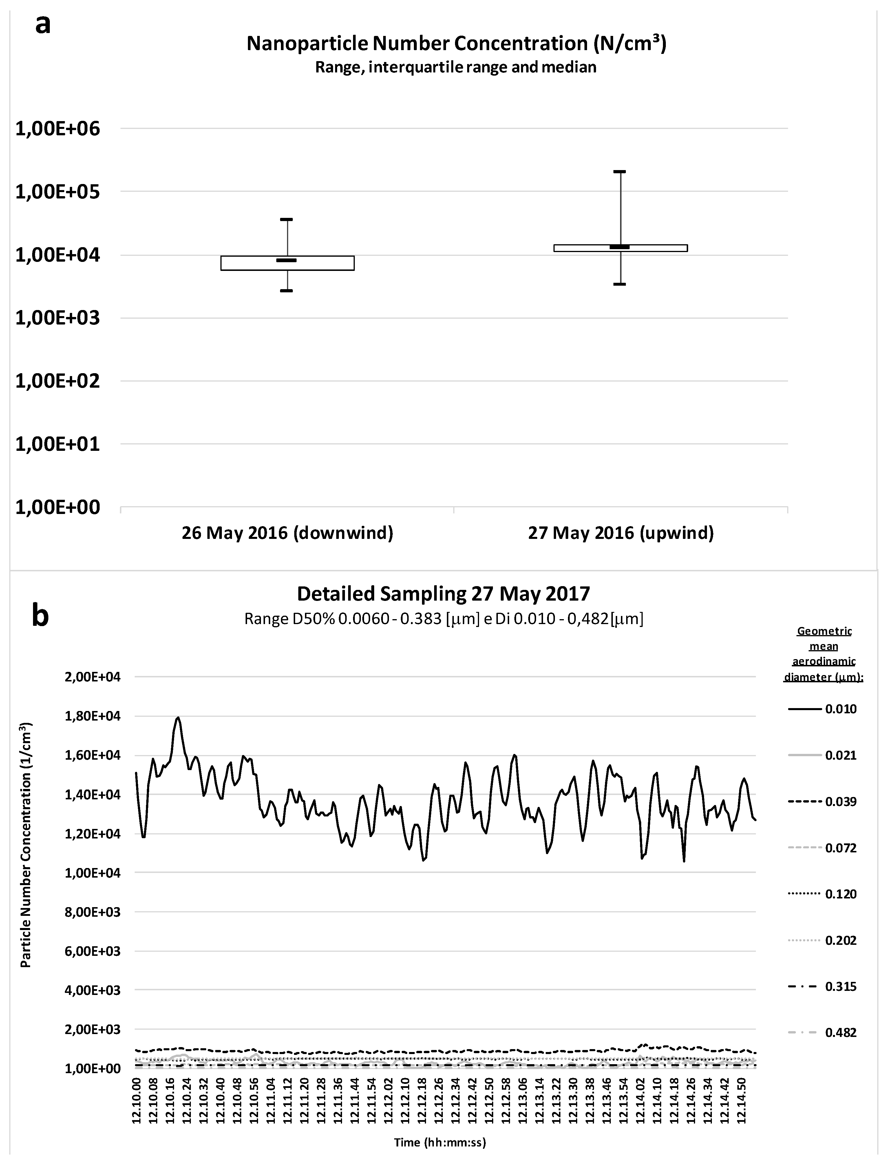 Ijerph 14 00579 g004 550