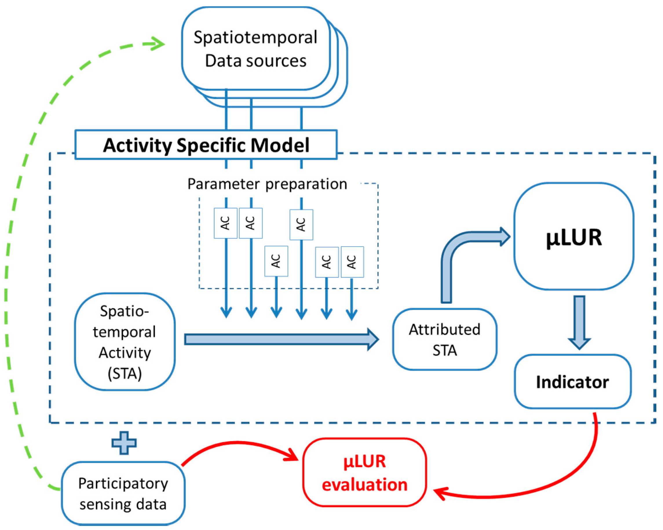 Ijerph 14 00586 g001 550