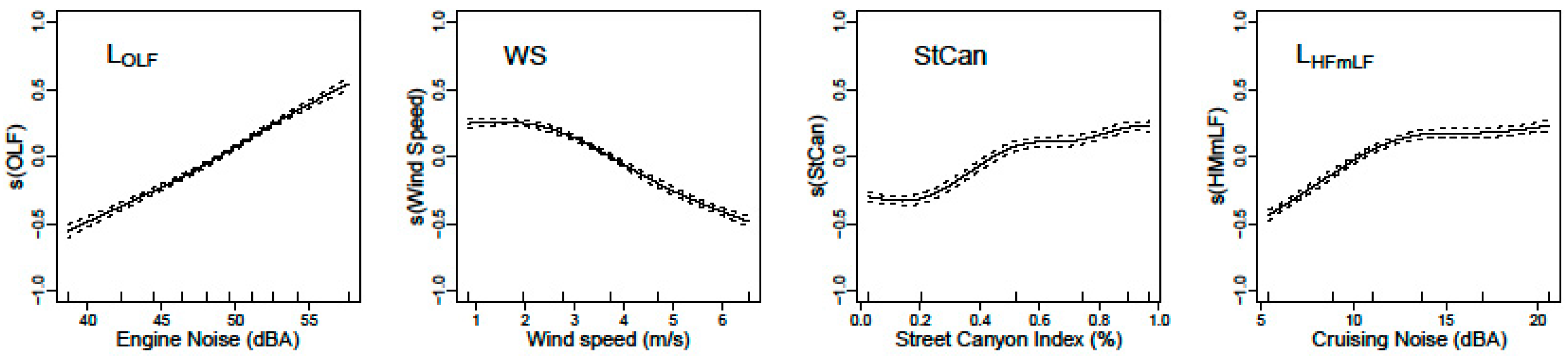 Ijerph 14 00586 g004 550