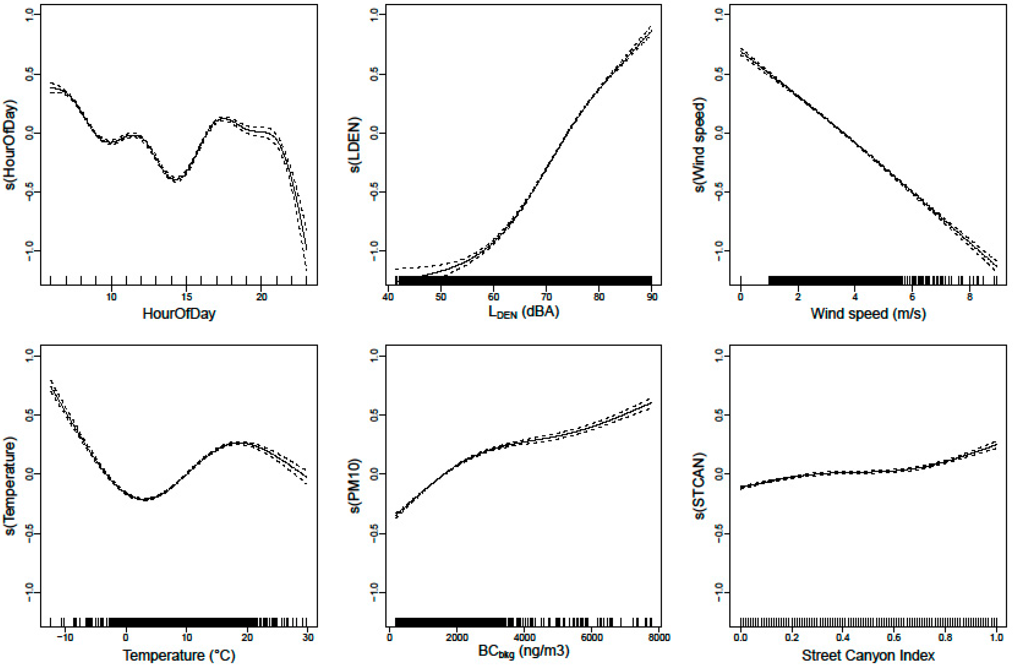 Ijerph 14 00586 g005 550