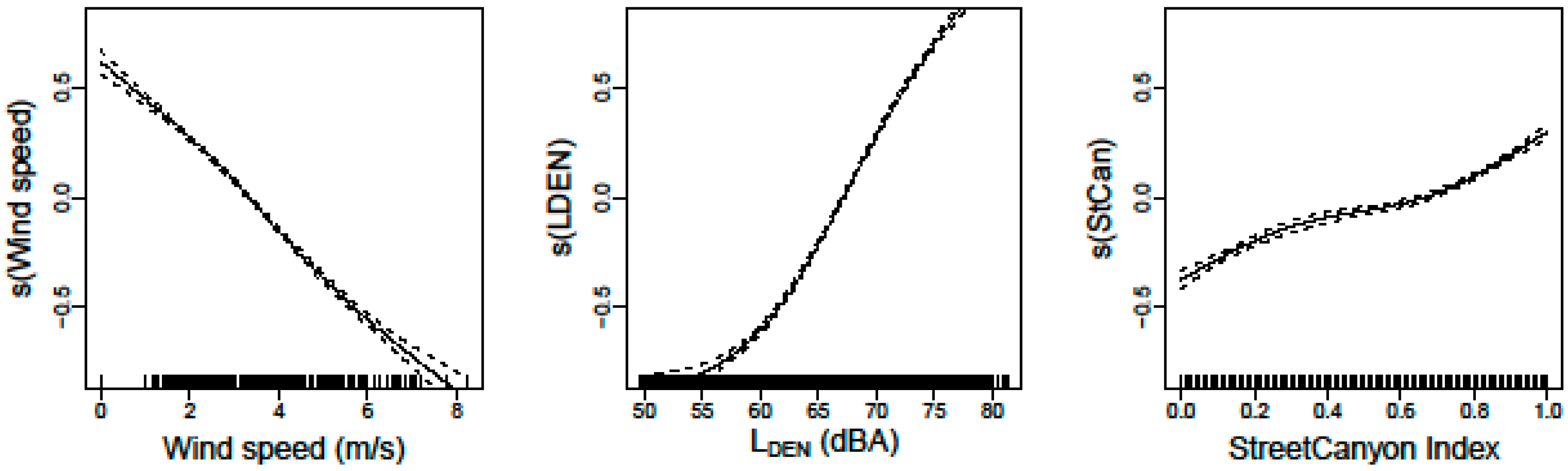 Ijerph 14 00586 g006 550