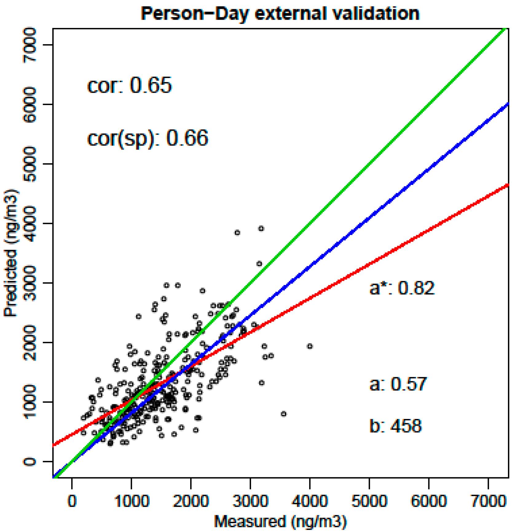 Ijerph 14 00586 g007 550