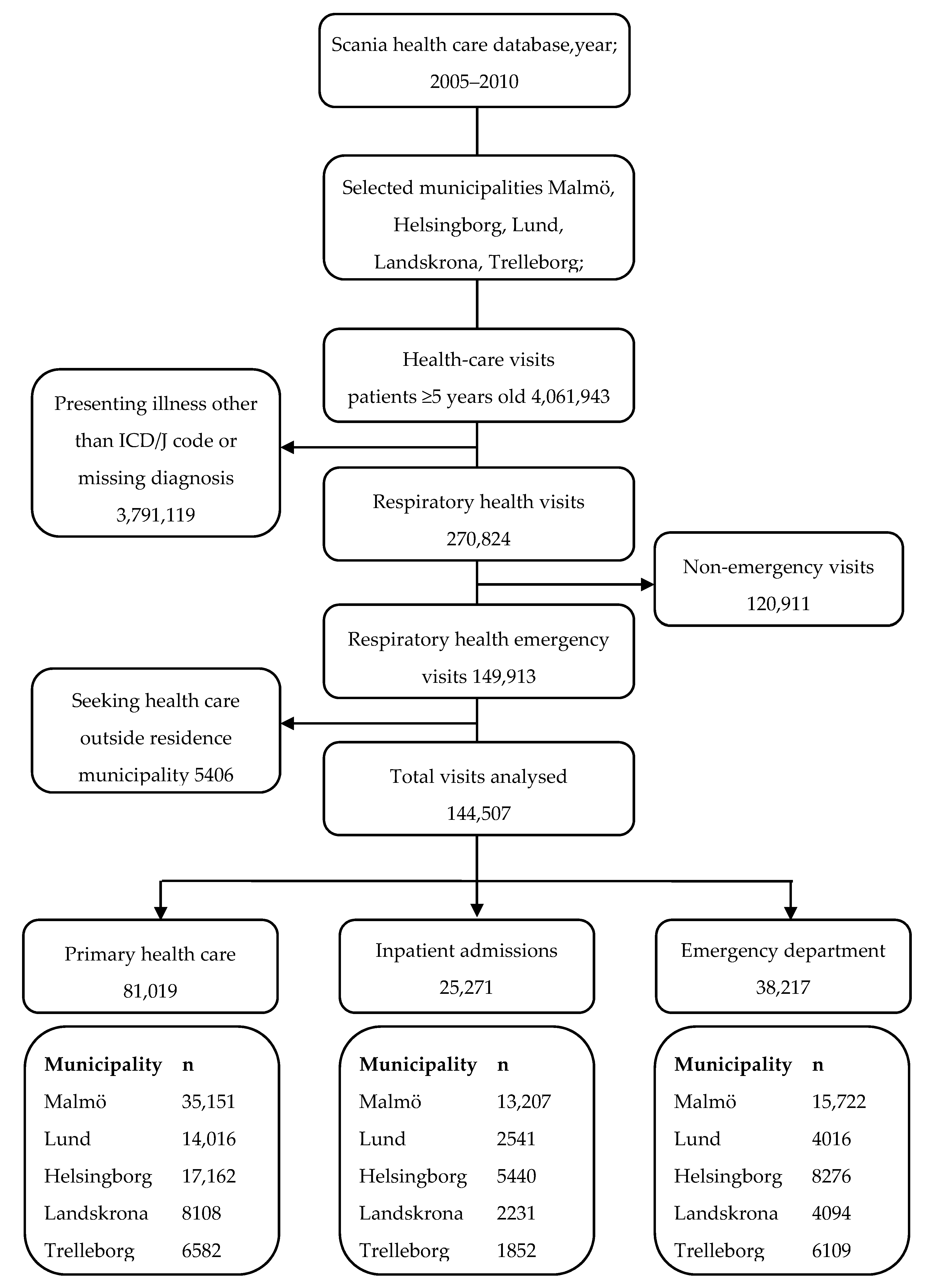 Ijerph 14 00587 g002 550