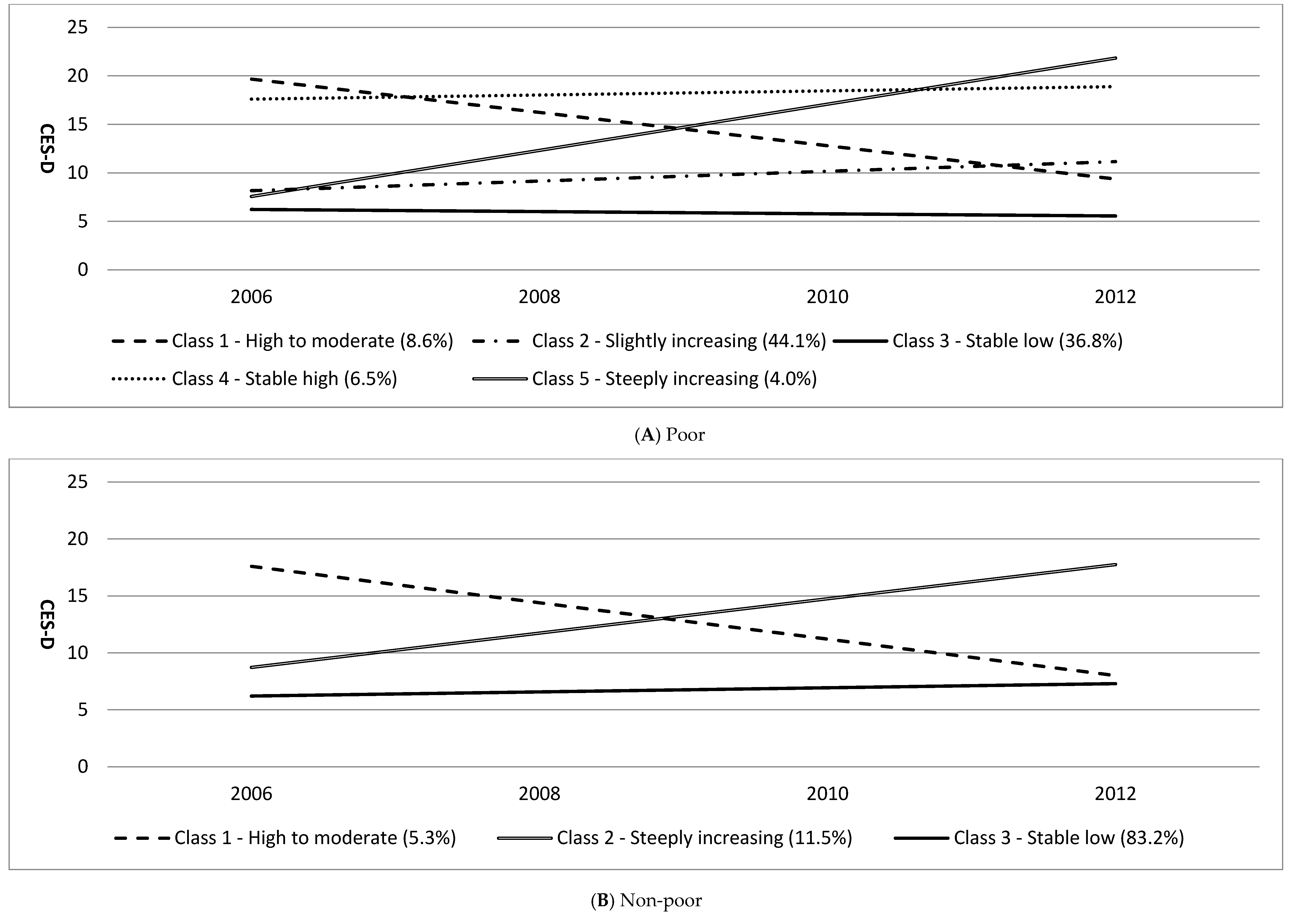 Ijerph 14 00588 g001 550
