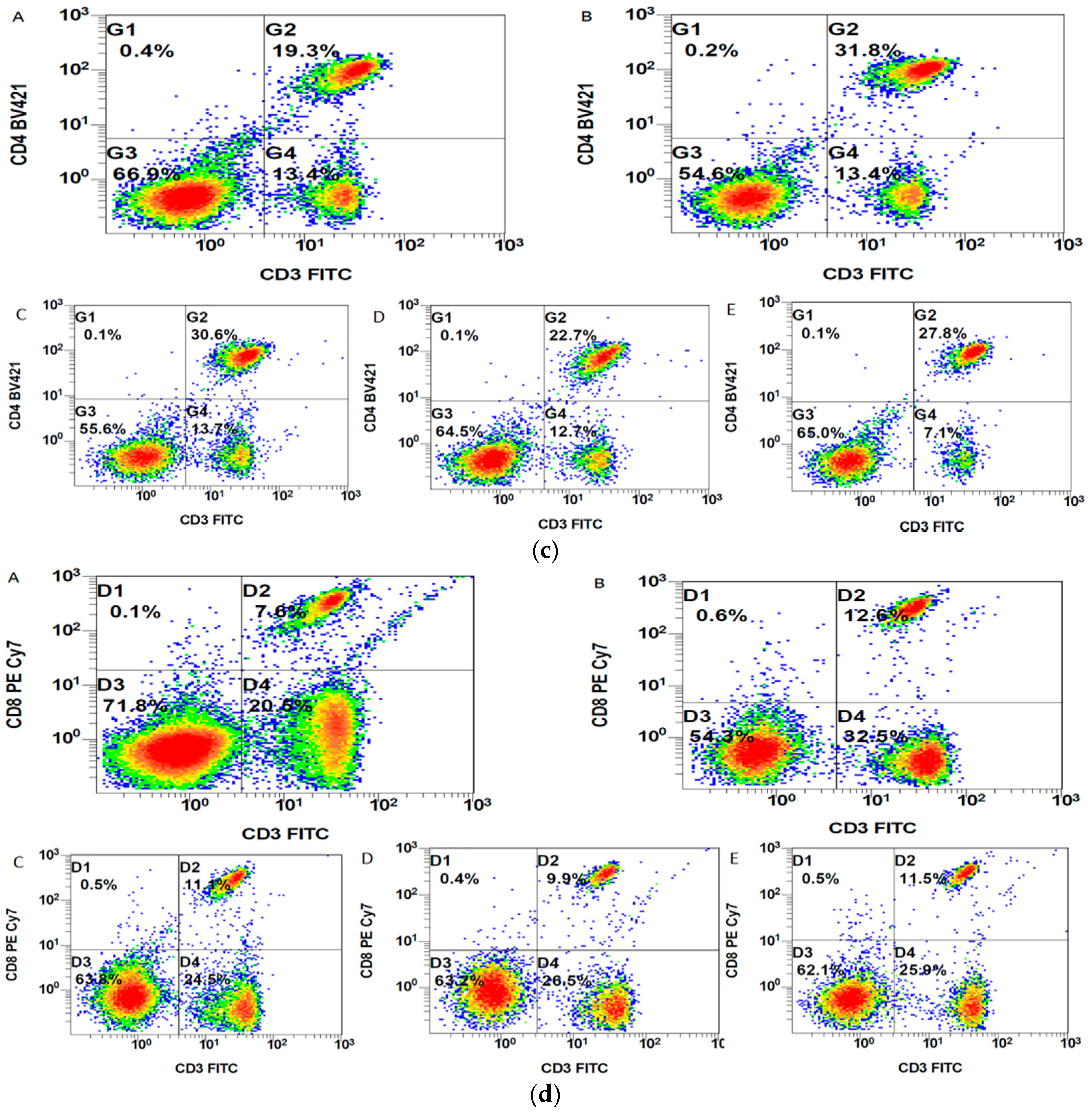 Ijerph 14 00592 g004b