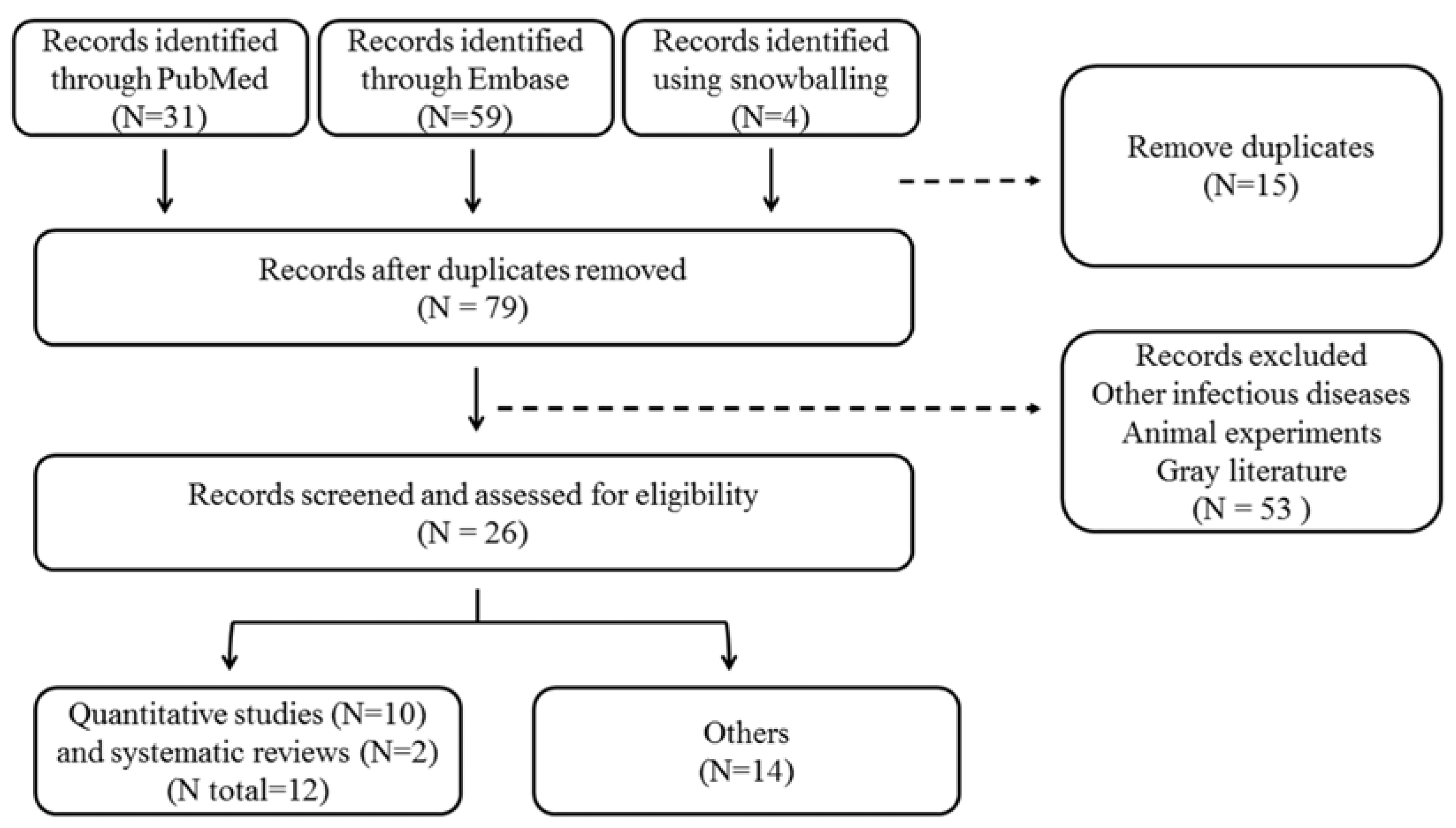 Ijerph 14 00594 g002