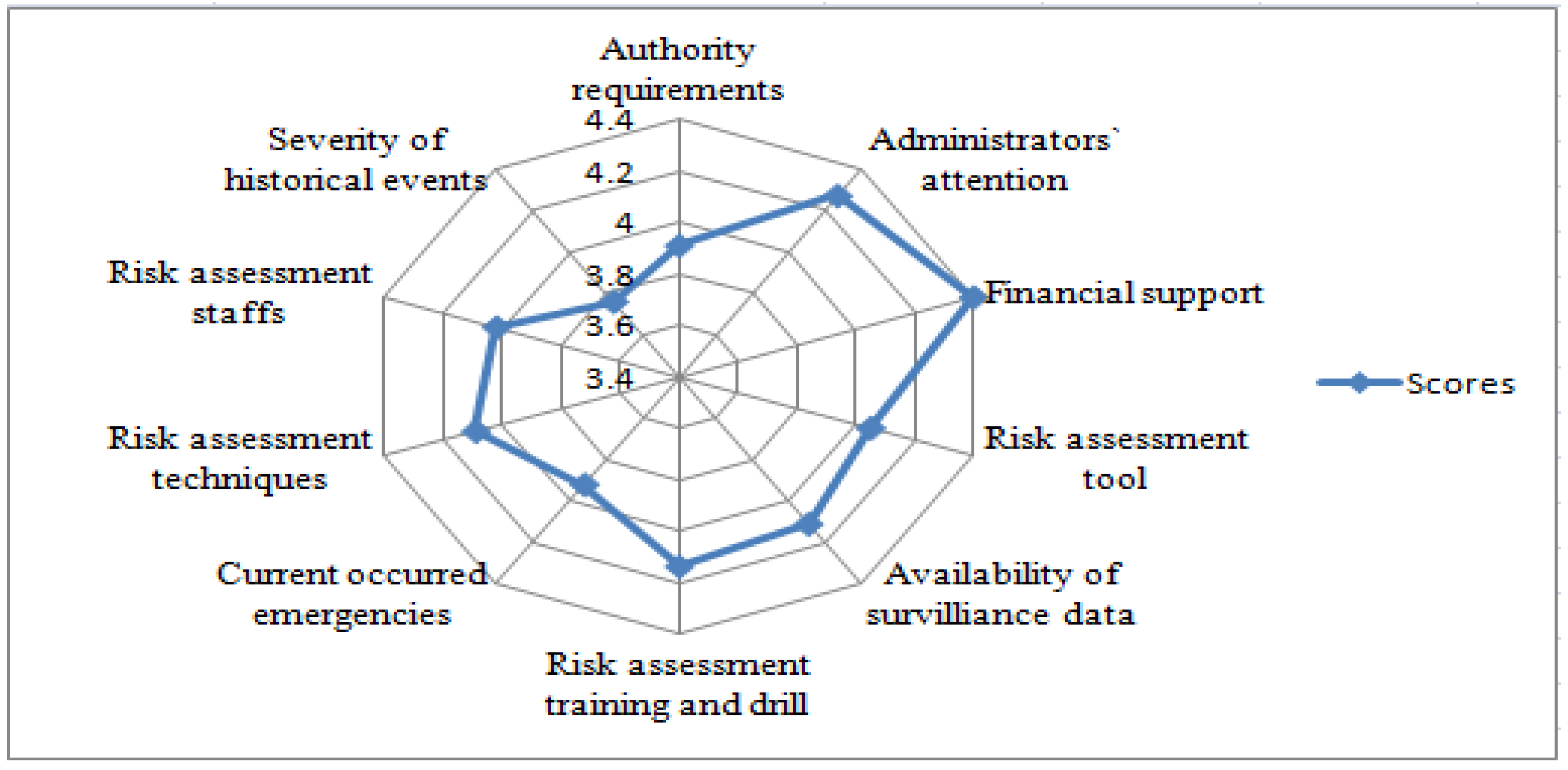 Ijerph 14 00597 g003