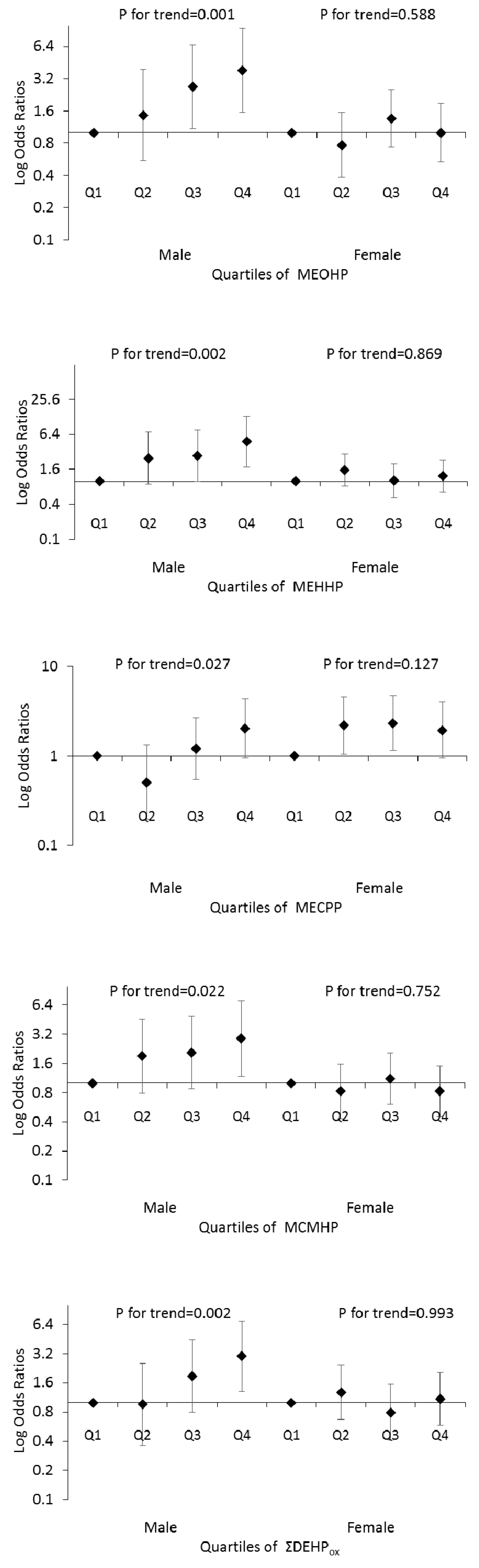 Ijerph 14 00598 g001 550