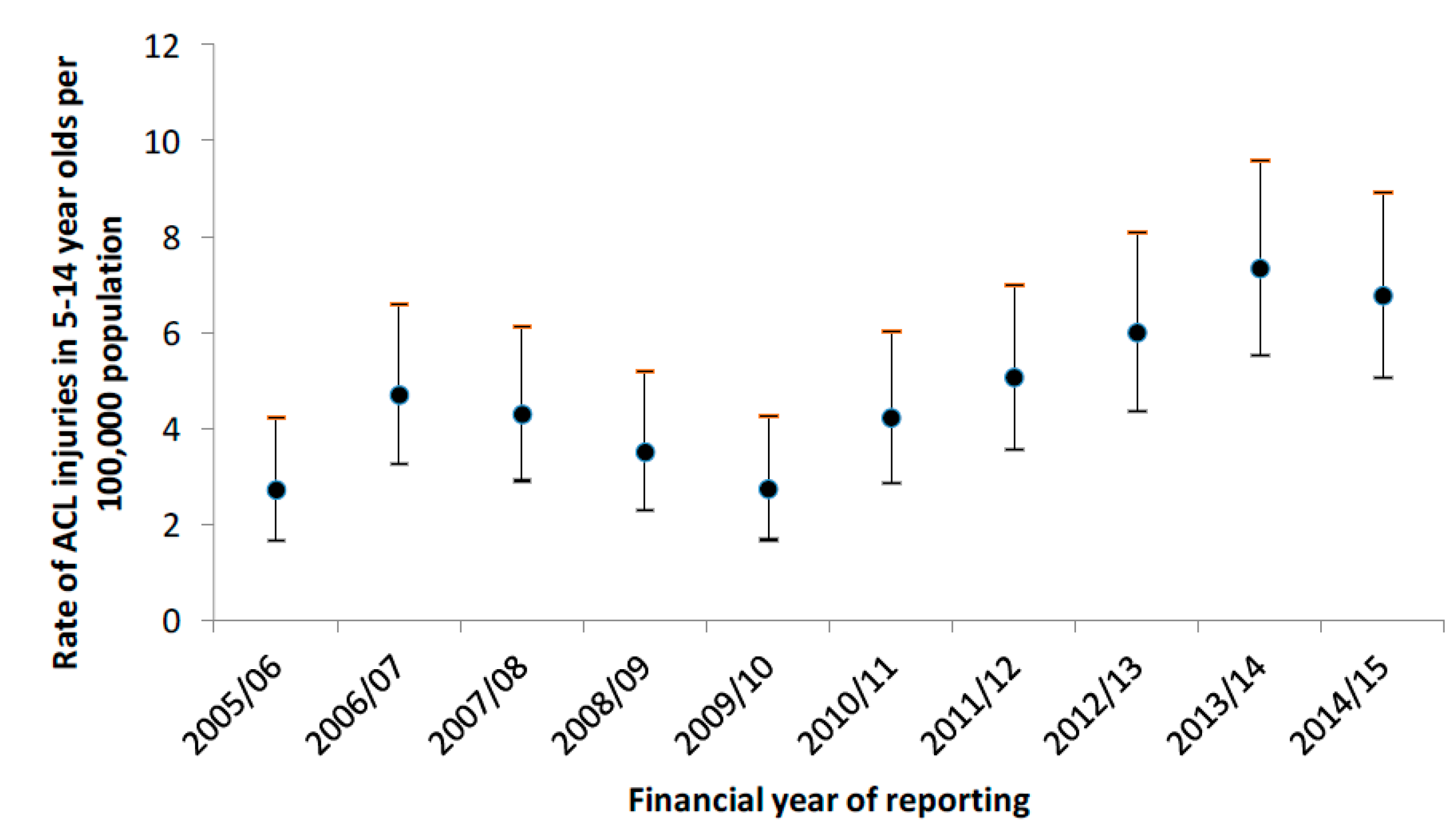 Ijerph 14 00599 g001 550