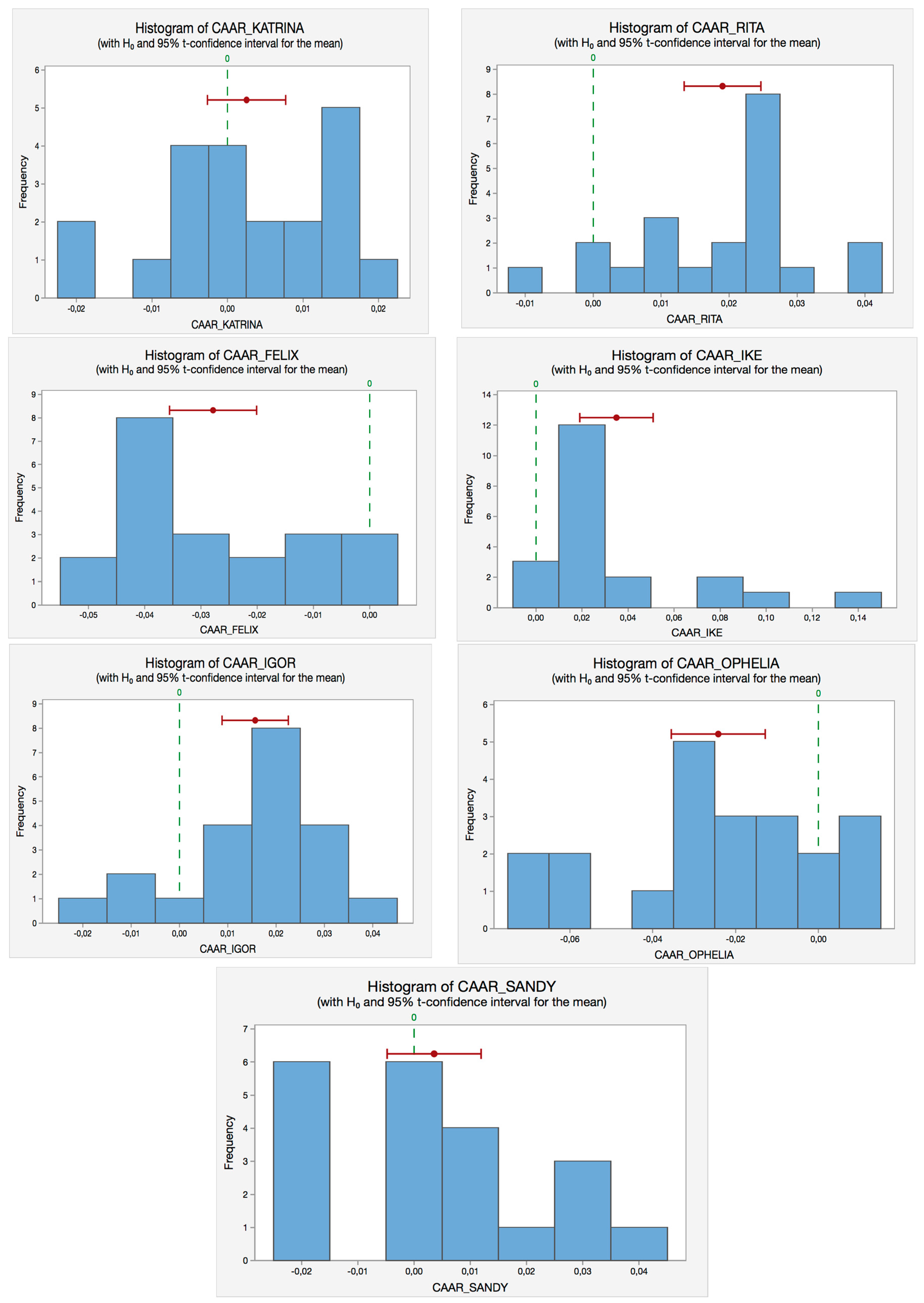 Ijerph 14 00600 g002 550