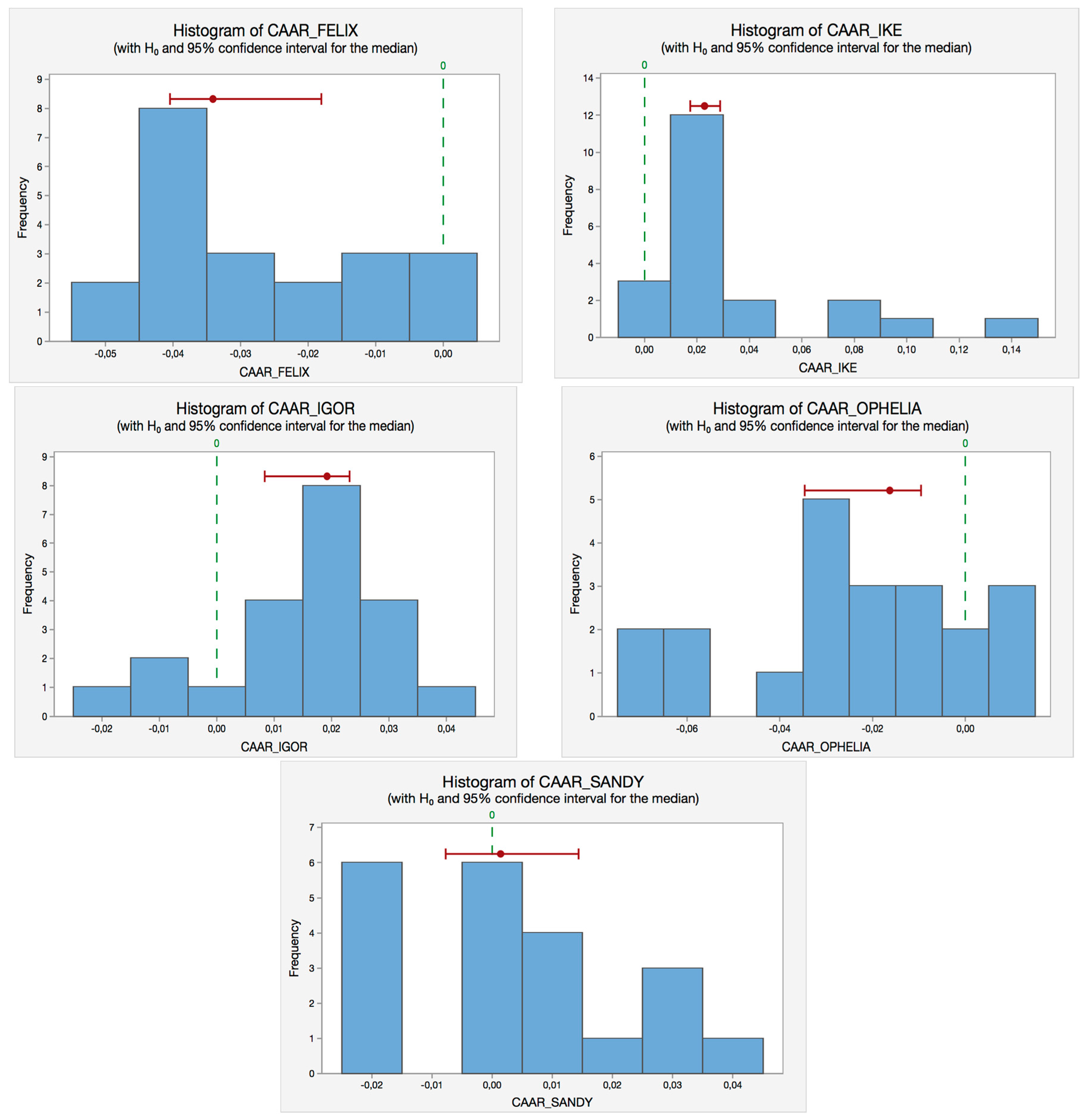 Ijerph 14 00600 g003b 550