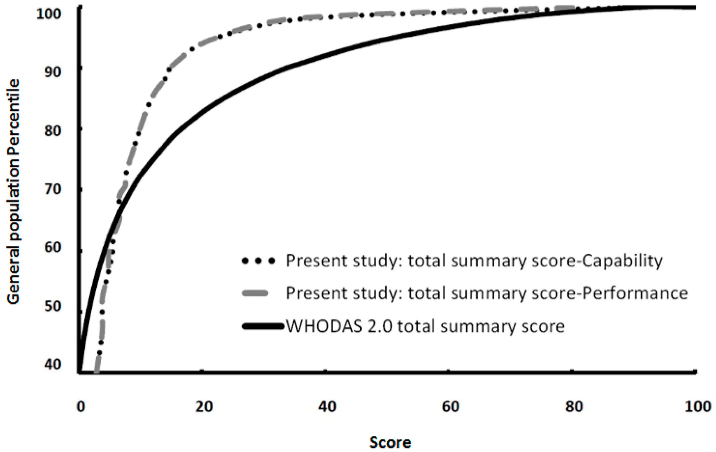 Ijerph 14 00603 g001