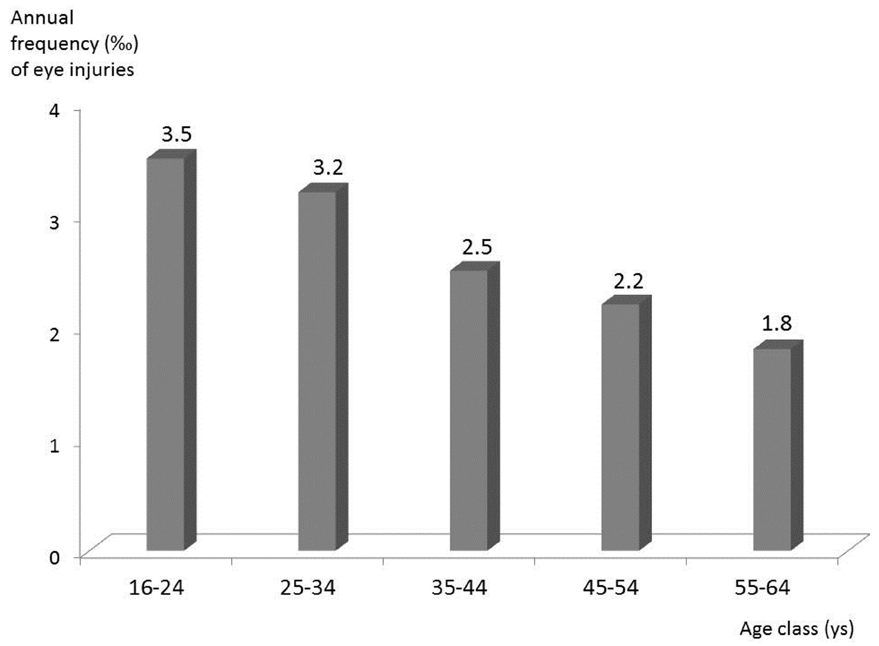 Ijerph 14 00604 g001 550