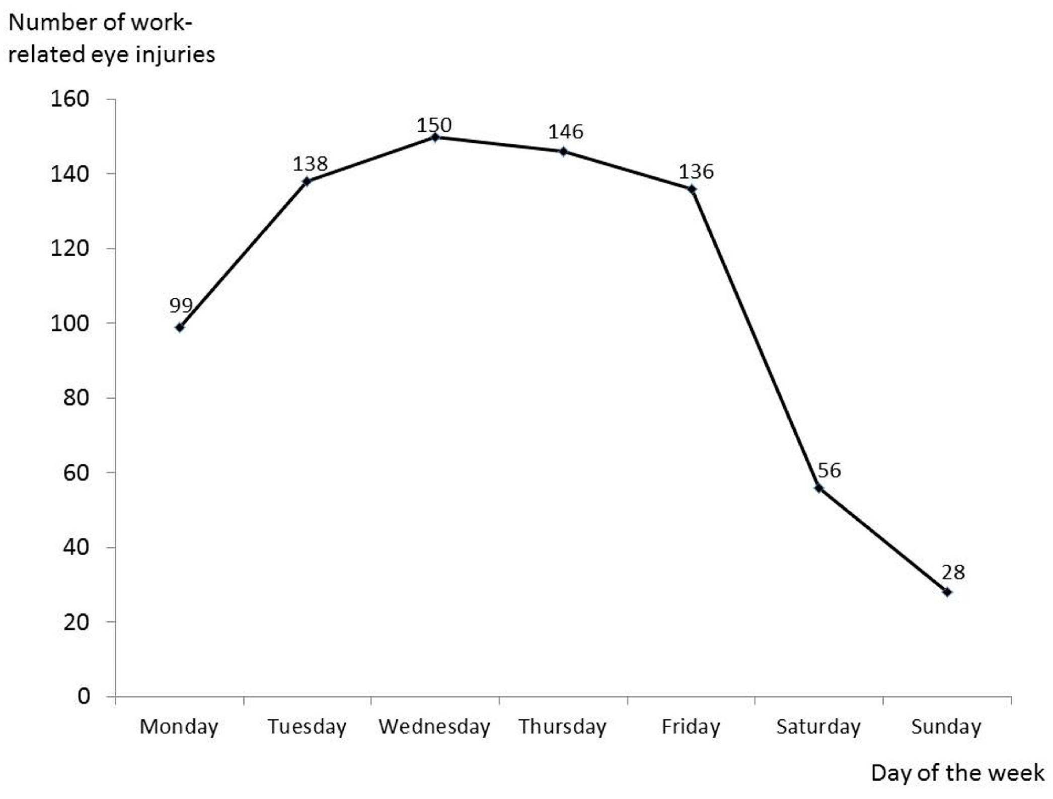 Ijerph 14 00604 g003 550