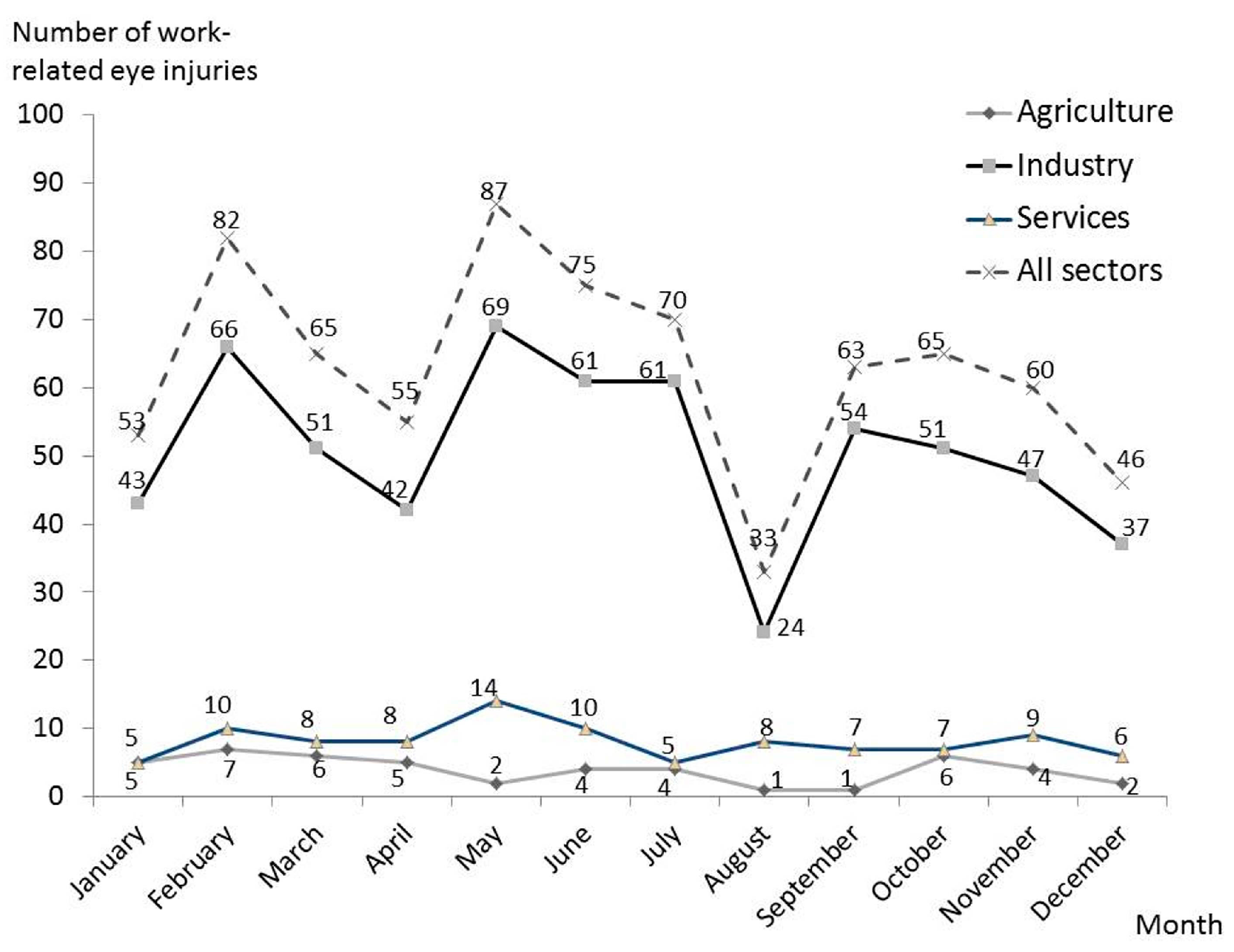 Ijerph 14 00604 g004 550