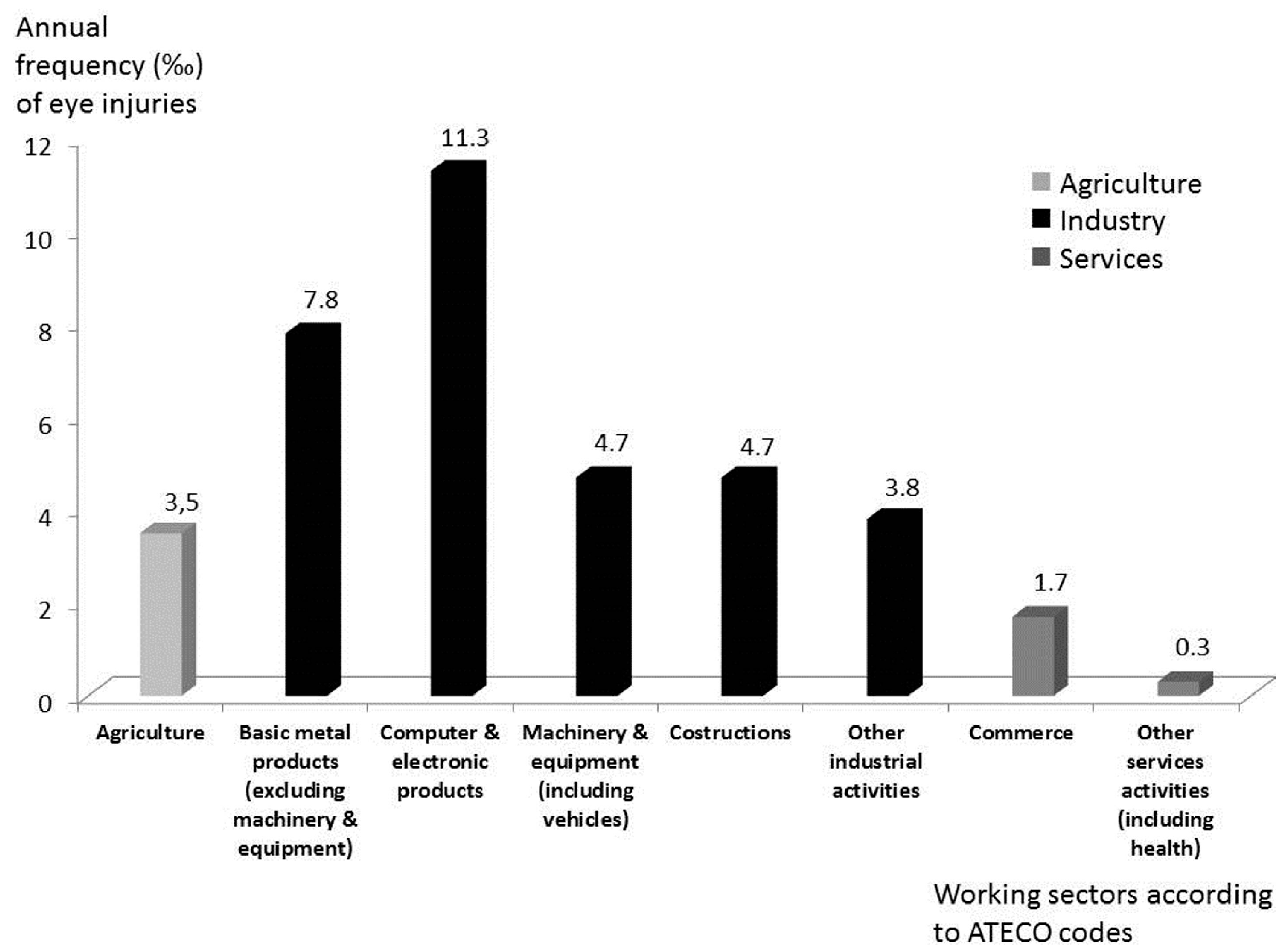 Ijerph 14 00604 g005 550