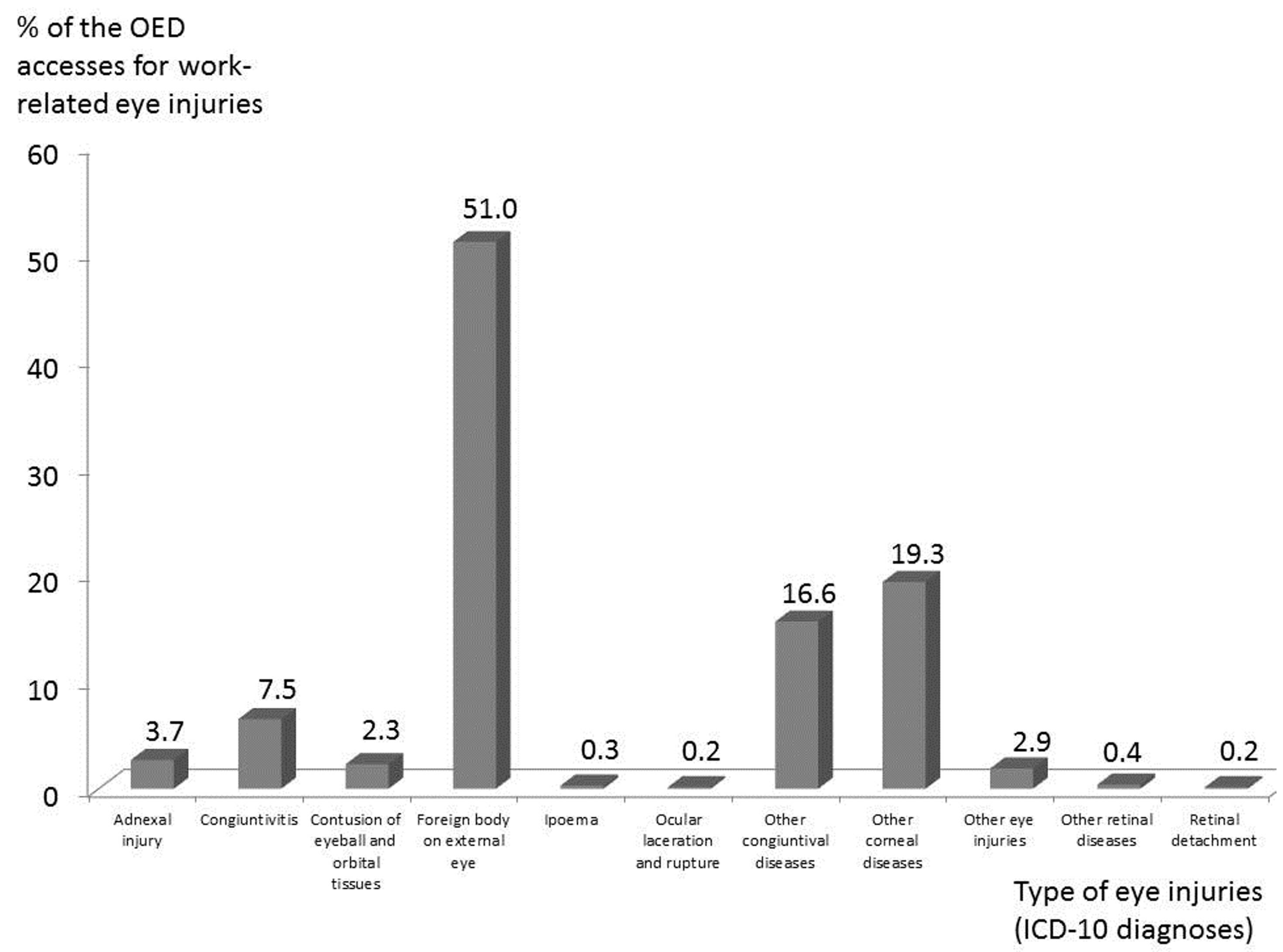 Ijerph 14 00604 g006 550