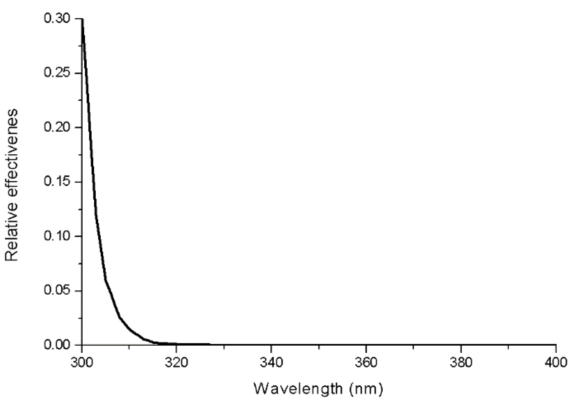 Ijerph 14 00606 g003