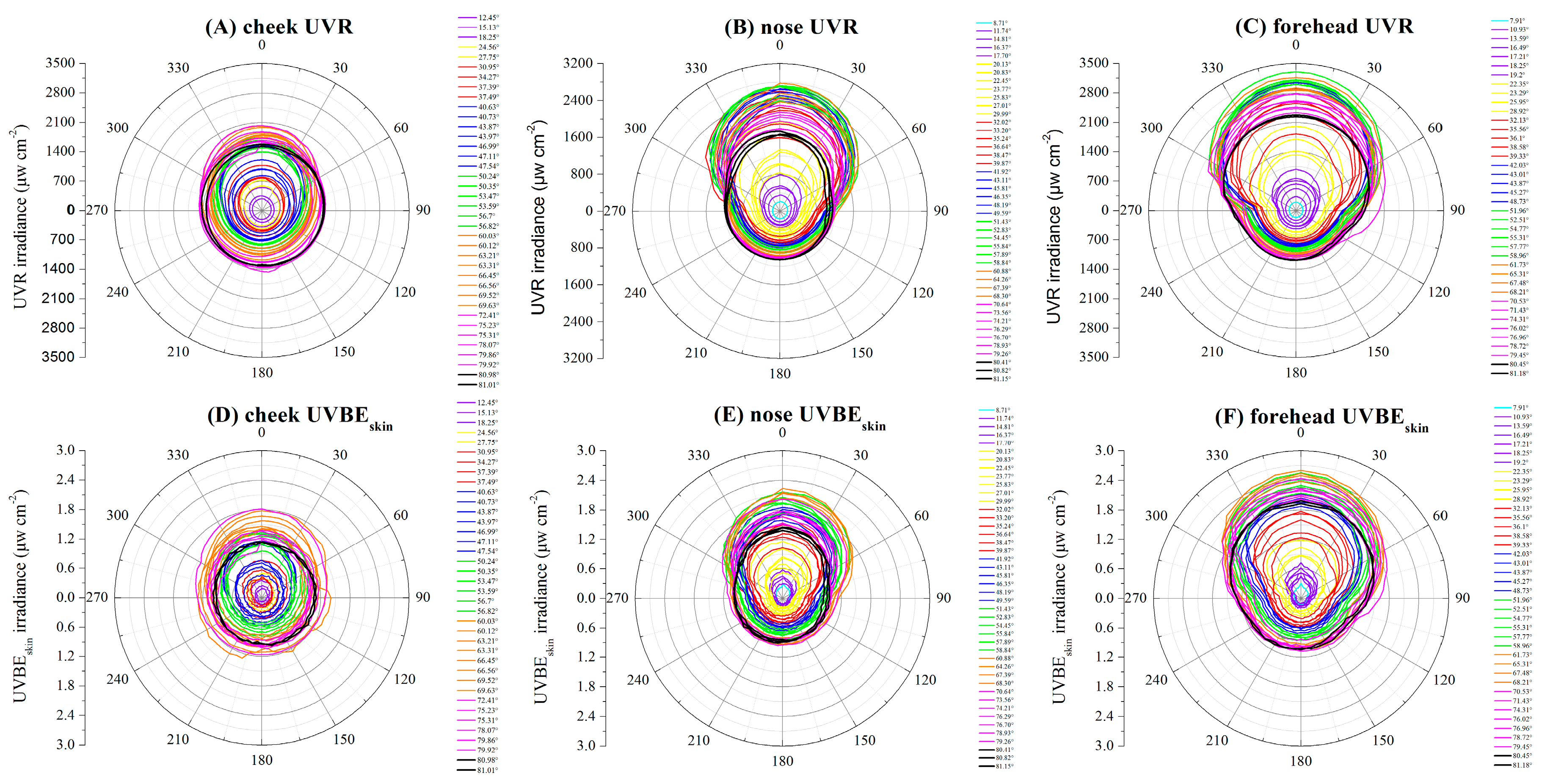 Ijerph 14 00606 g005